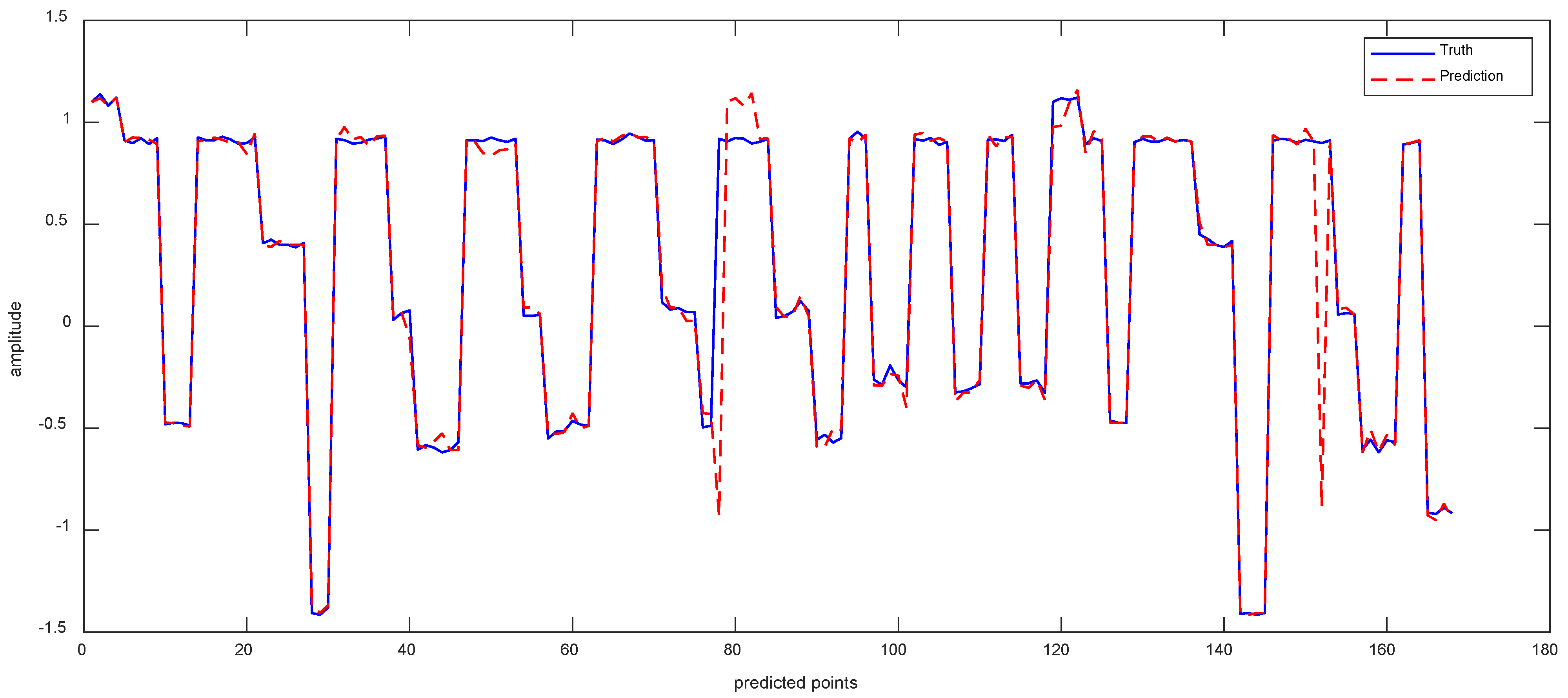 Sensors 23 05819 g007 Sensors 23 05819 g007