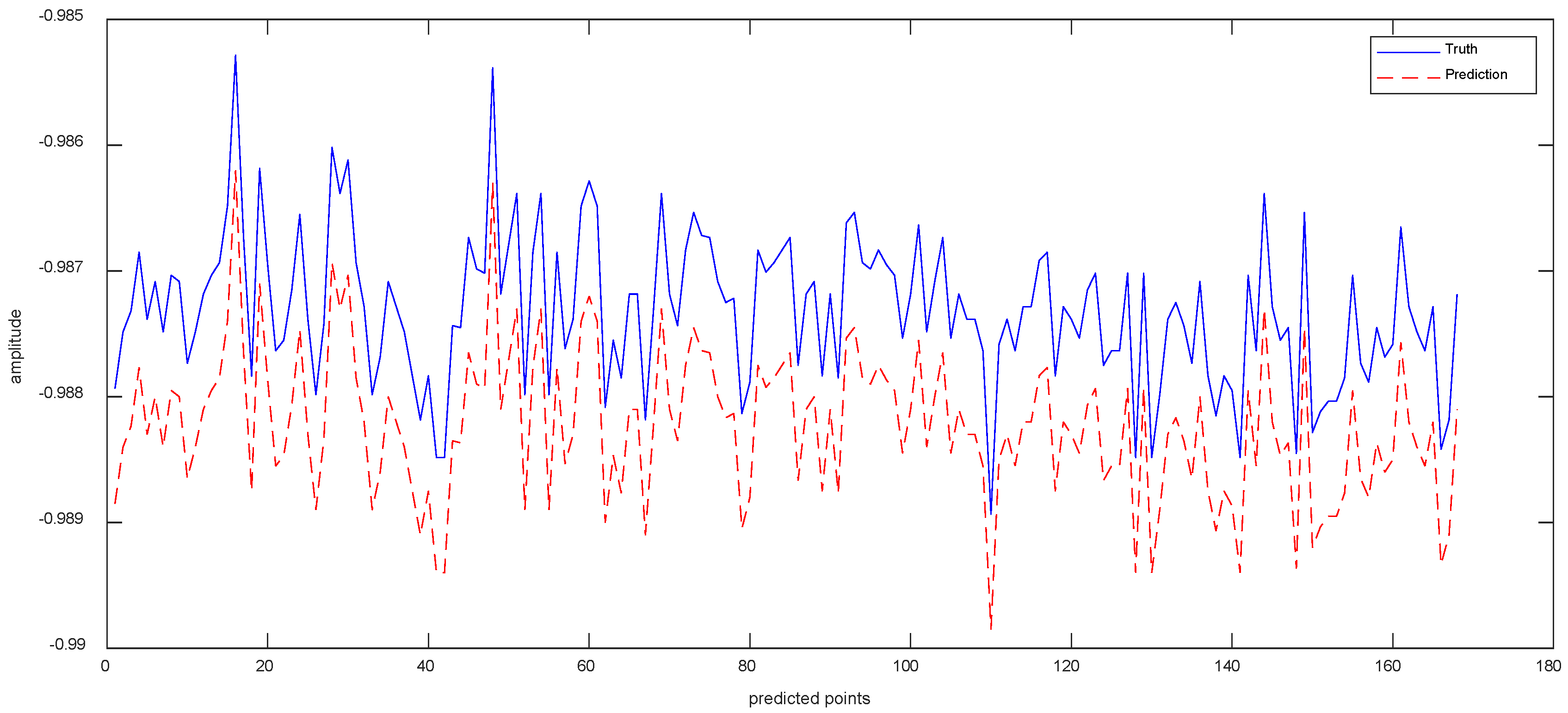 Sensors 23 05819 g013 Sensors 23 05819 g013
