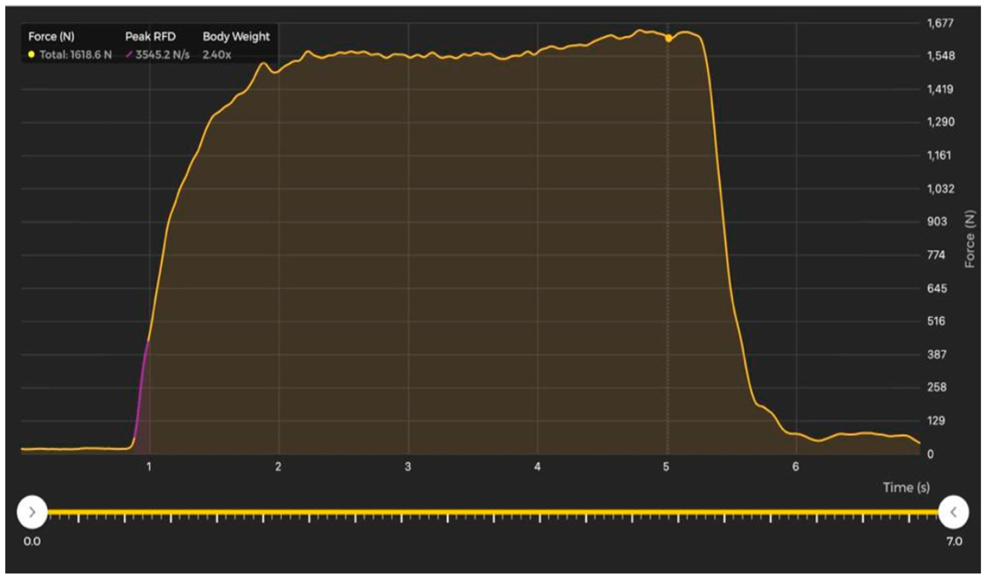 Sensors 23 05832 g003