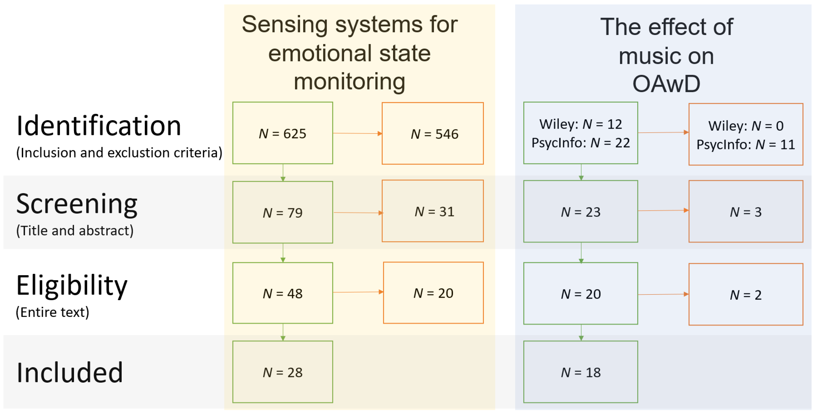 Sensors | Free Full-Text | Utilising Emotion Monitoring for