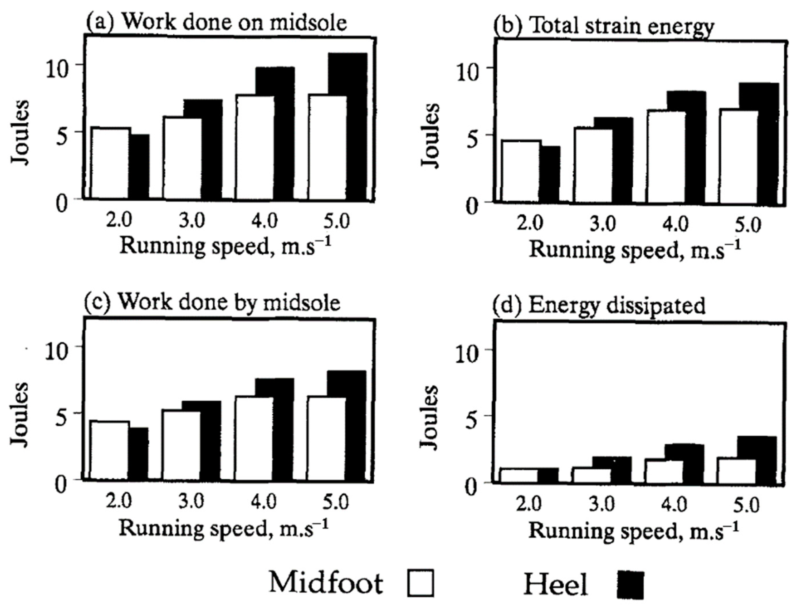Sensors 23 05841 g003