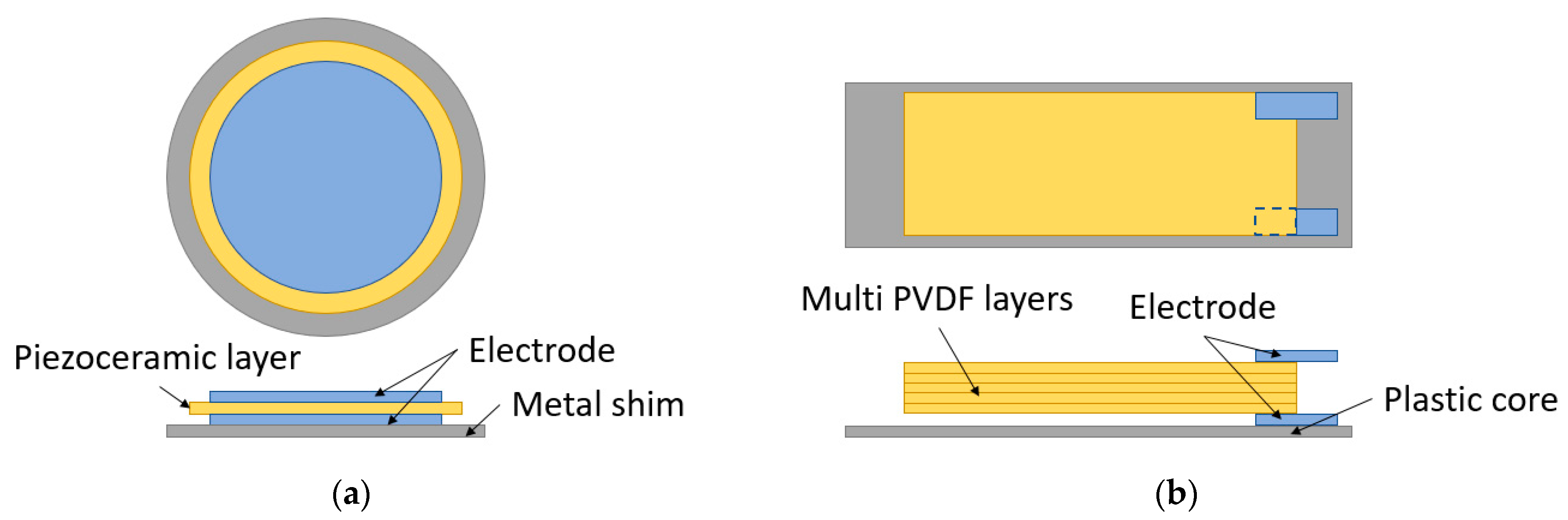 Sensors 23 05841 g009