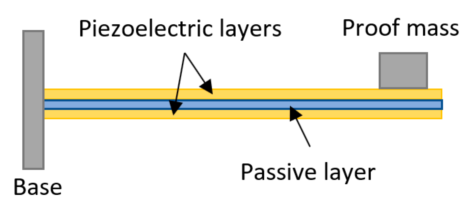 Sensors 23 05841 g016