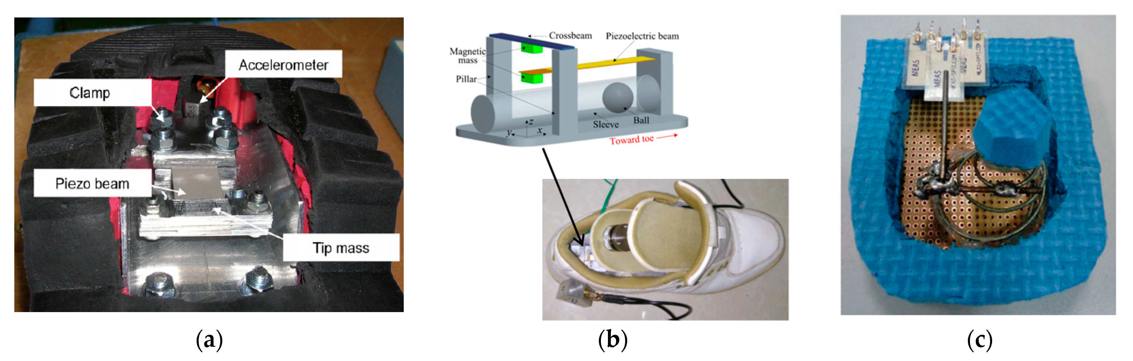 Sensors 23 05841 g017
