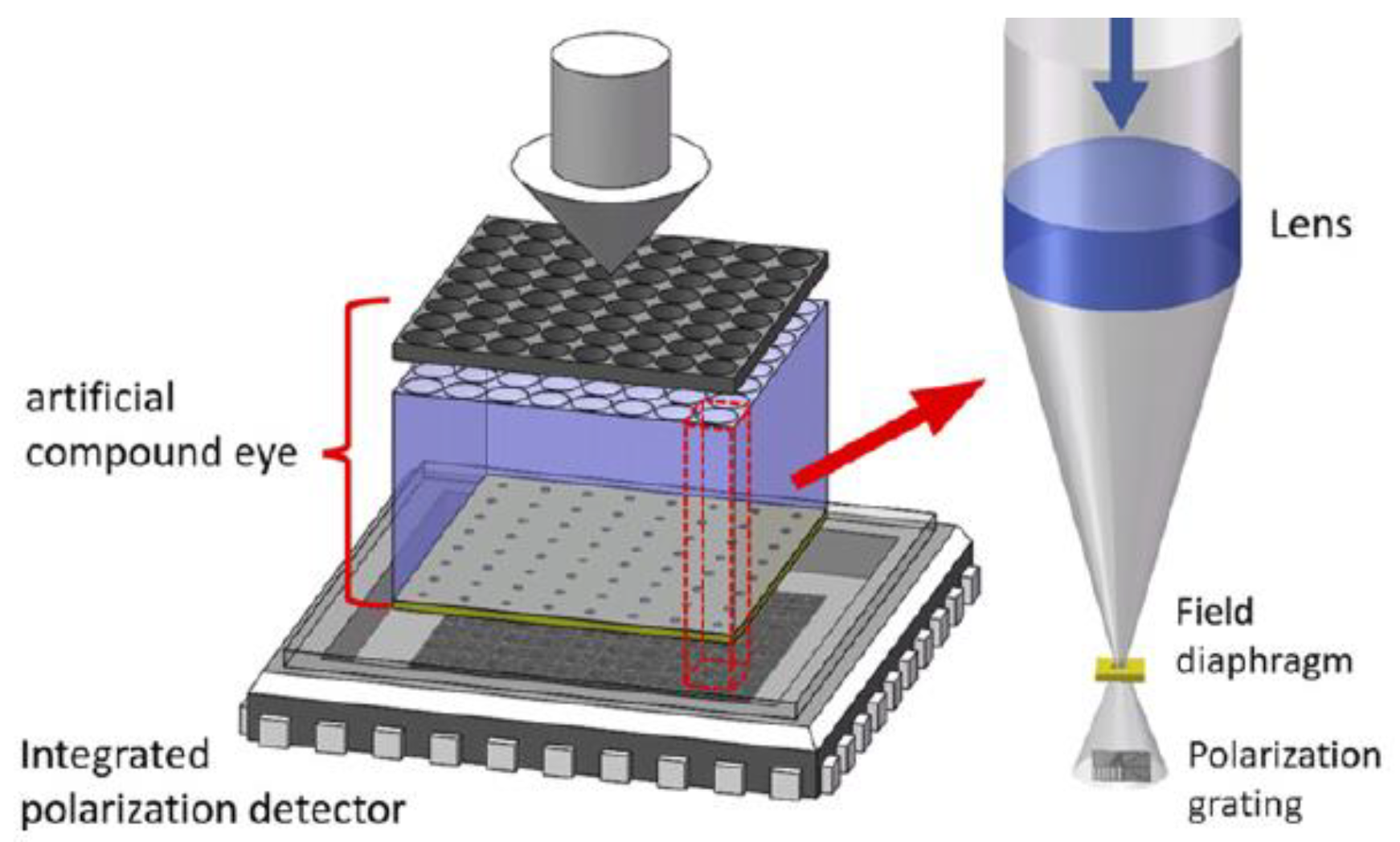 Sensors 23 05848 g012 Sensors 23 05848 g012