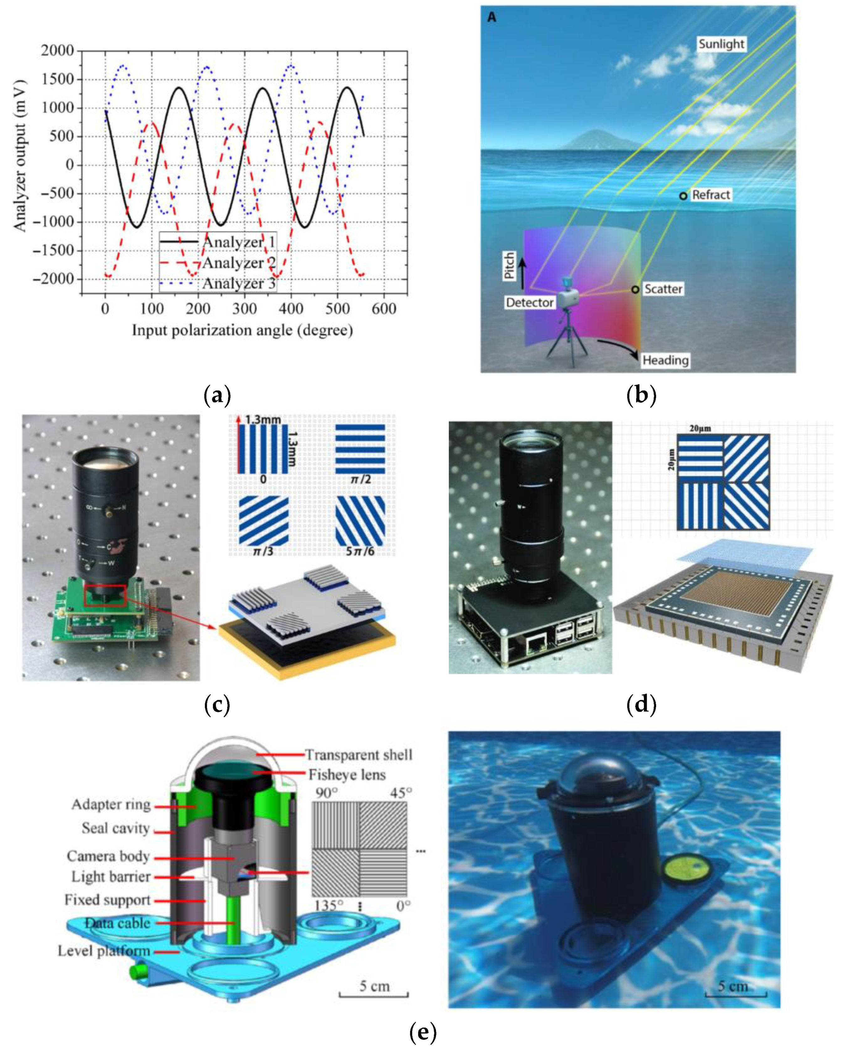Sensors 23 05848 g020 Sensors 23 05848 g020