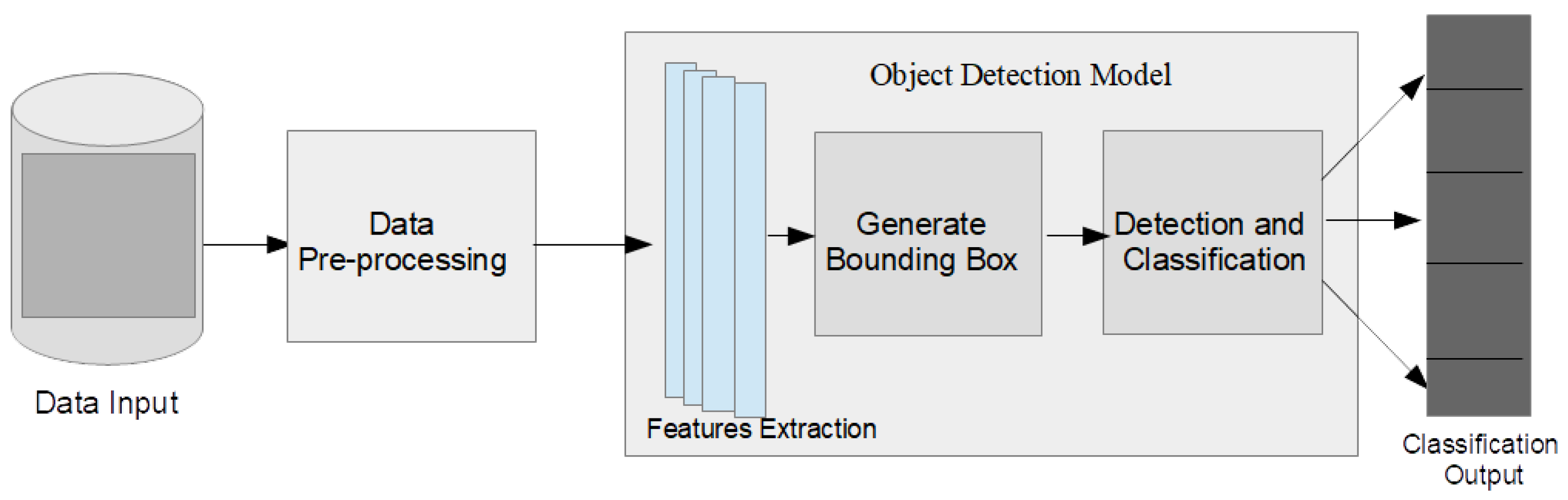 Sensors 23 05849 g001