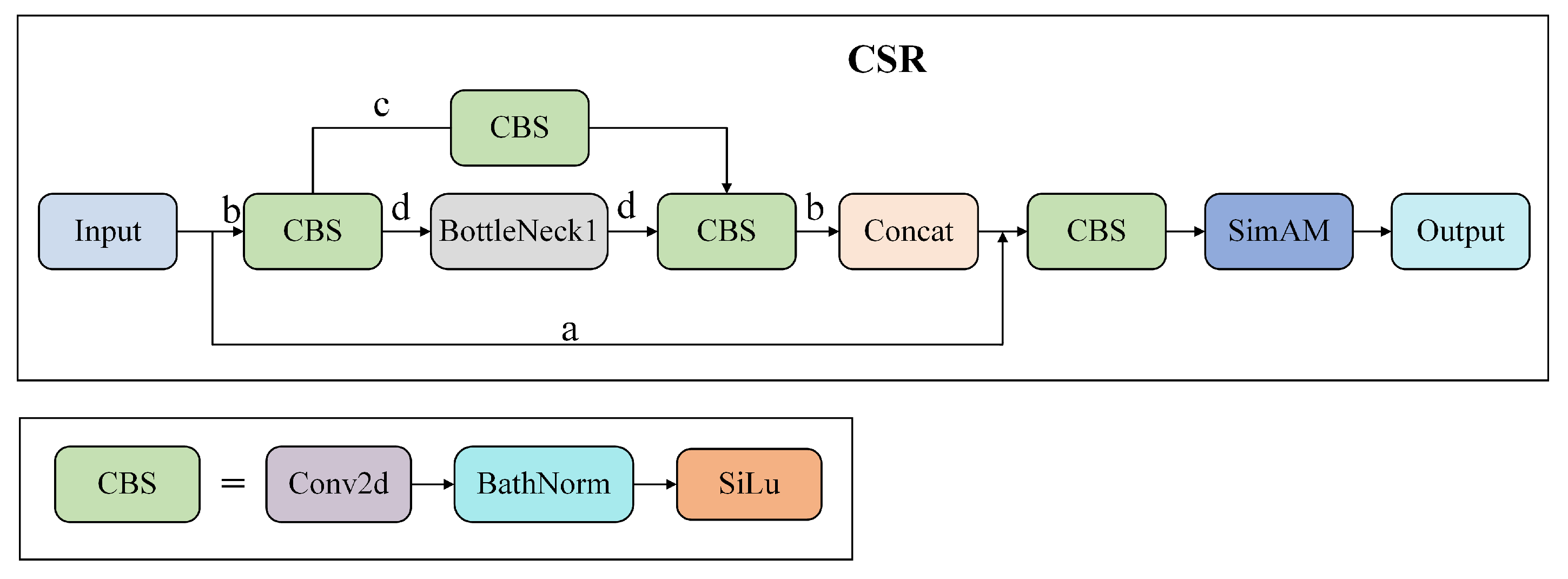 Sensors 23 05907 g002 Sensors 23 05907 g002