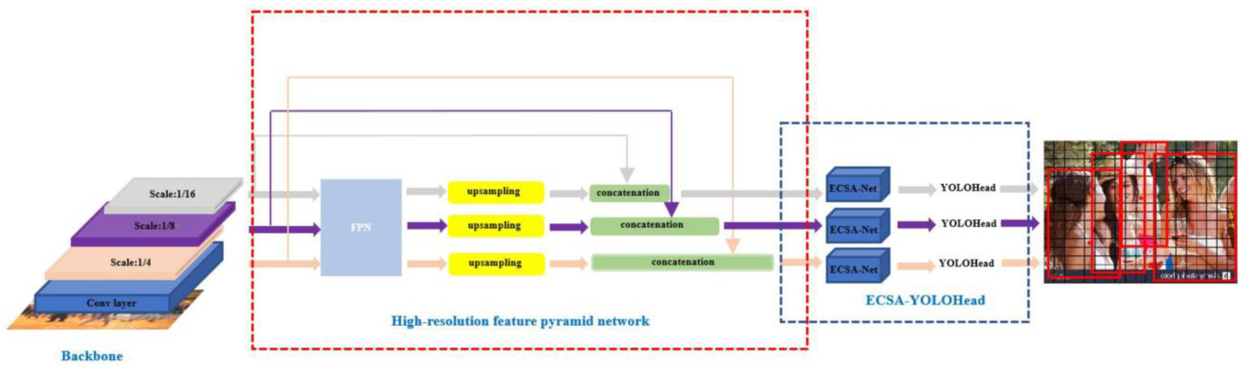 Sensors 23 05912 g002 Sensors 23 05912 g002