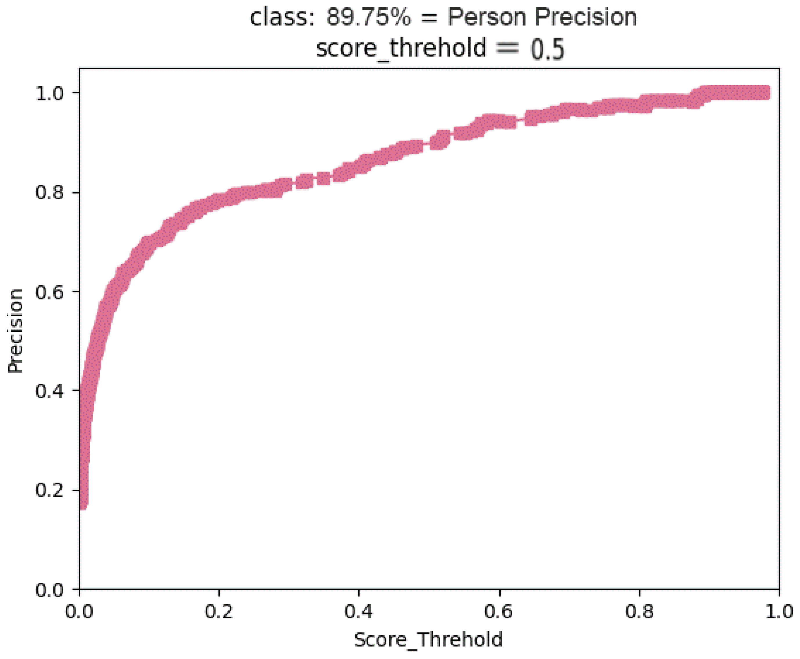 Sensors 23 05912 g008 Sensors 23 05912 g008