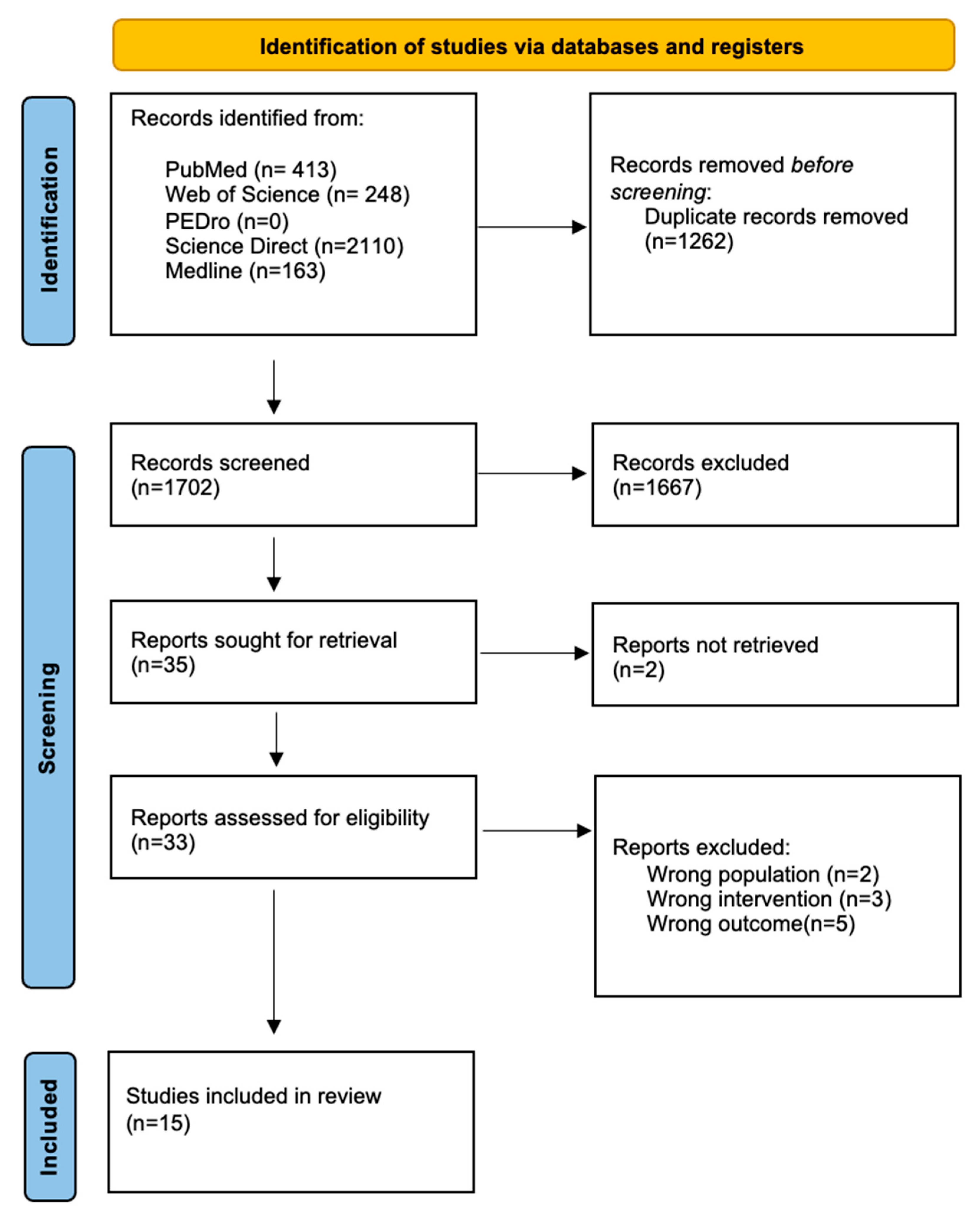 Molecular and neural adaptations to neuromuscular electrical stimulation;  Implications for ageing muscle - ScienceDirect