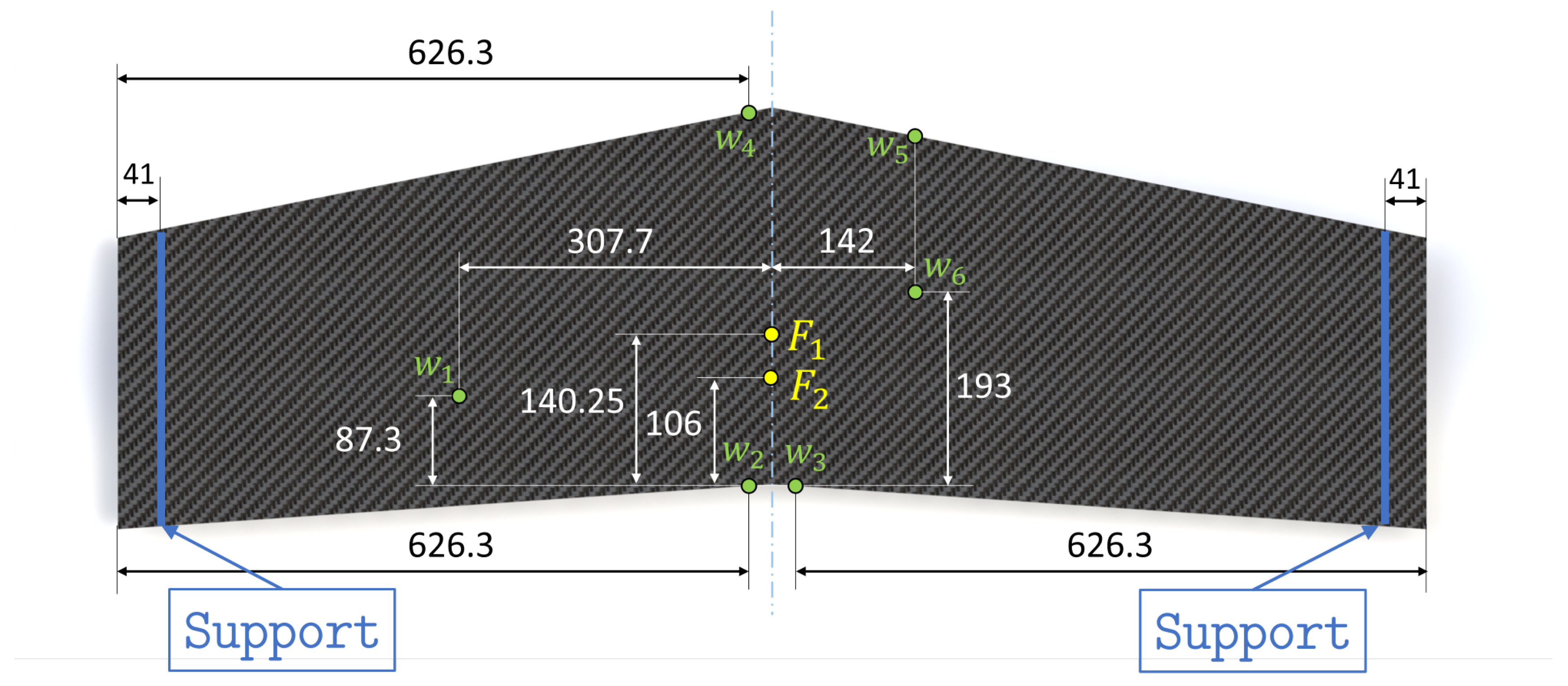 Sensors 23 05962 g008 Sensors 23 05962 g008