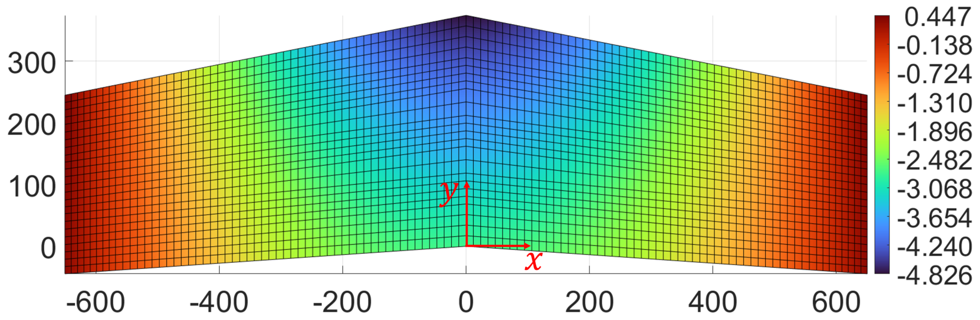 Sensors 23 05962 g009 Sensors 23 05962 g009