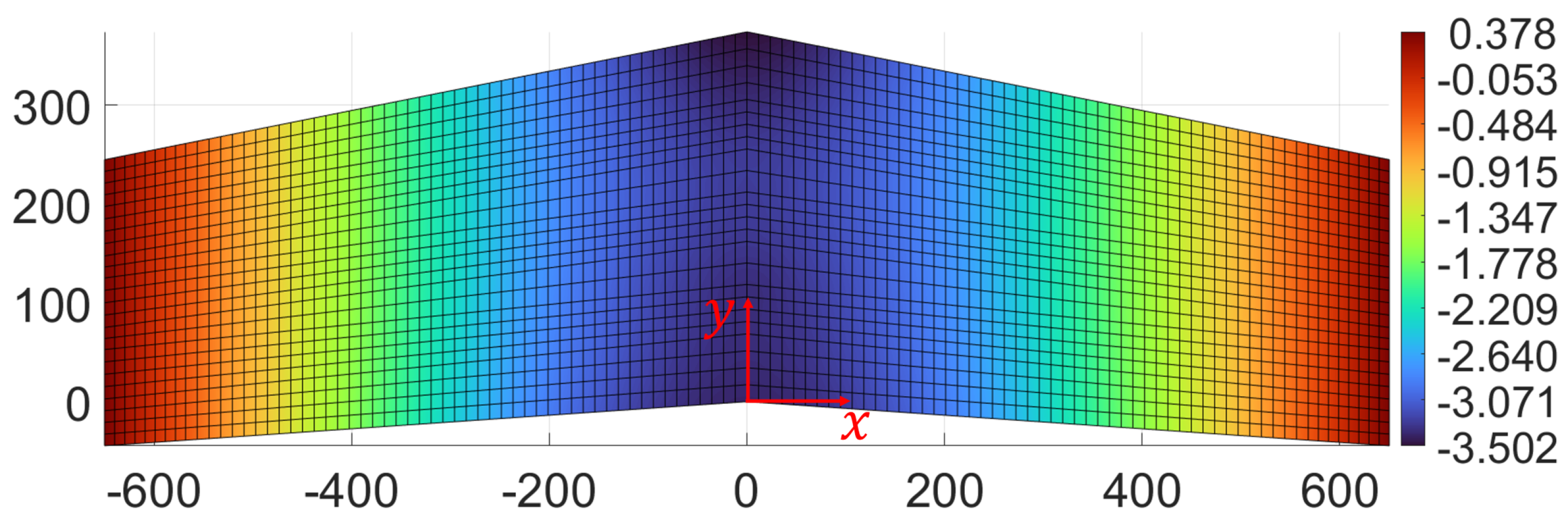 Sensors 23 05962 g010 Sensors 23 05962 g010
