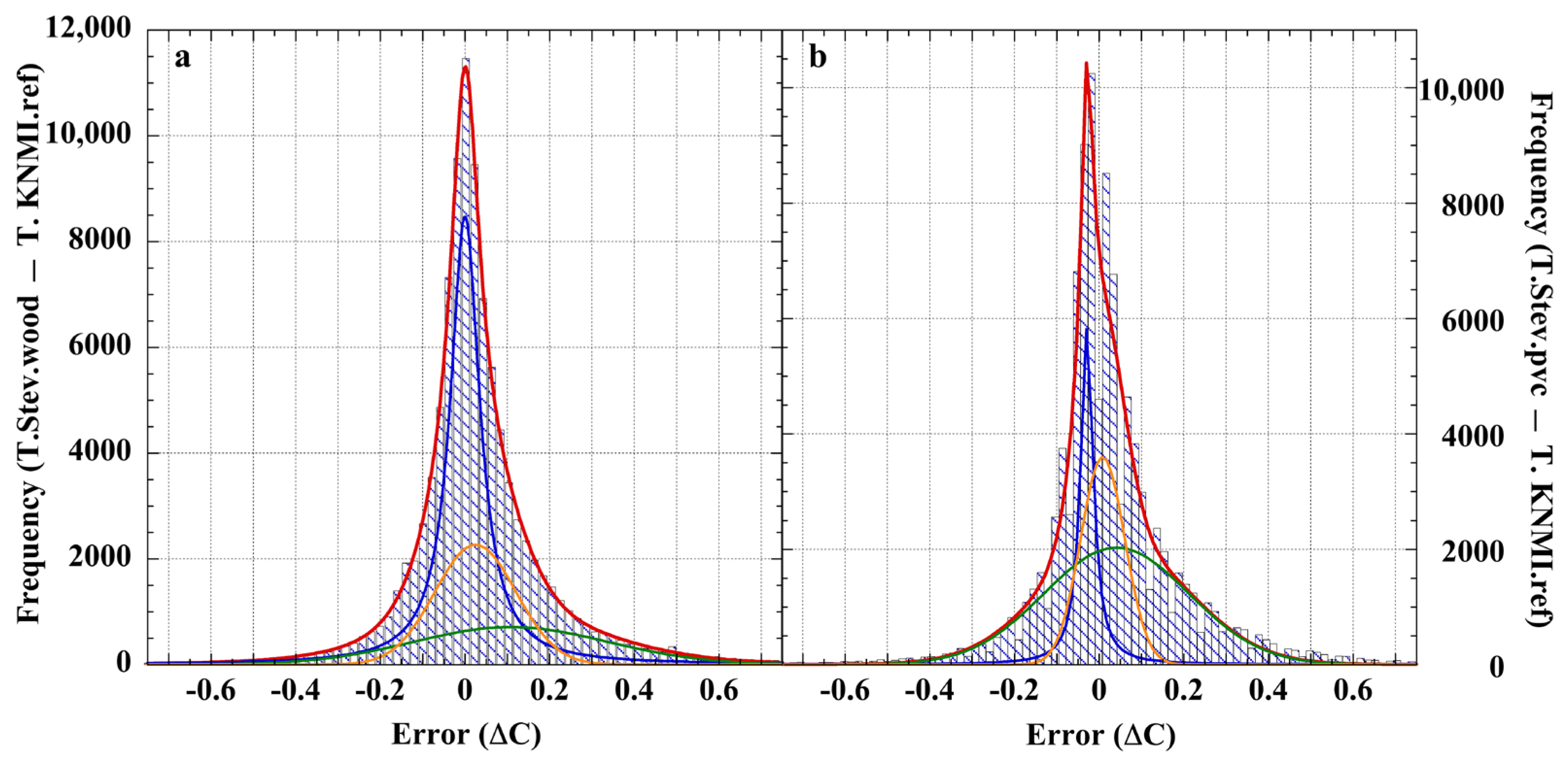 Sensors 23 05976 g005 Sensors 23 05976 g005
