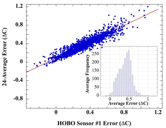 https://www.mdpi.com/sensors/sensors-23-05976/article_deploy/html/images/sensors-23-05976-g008-550.jpg