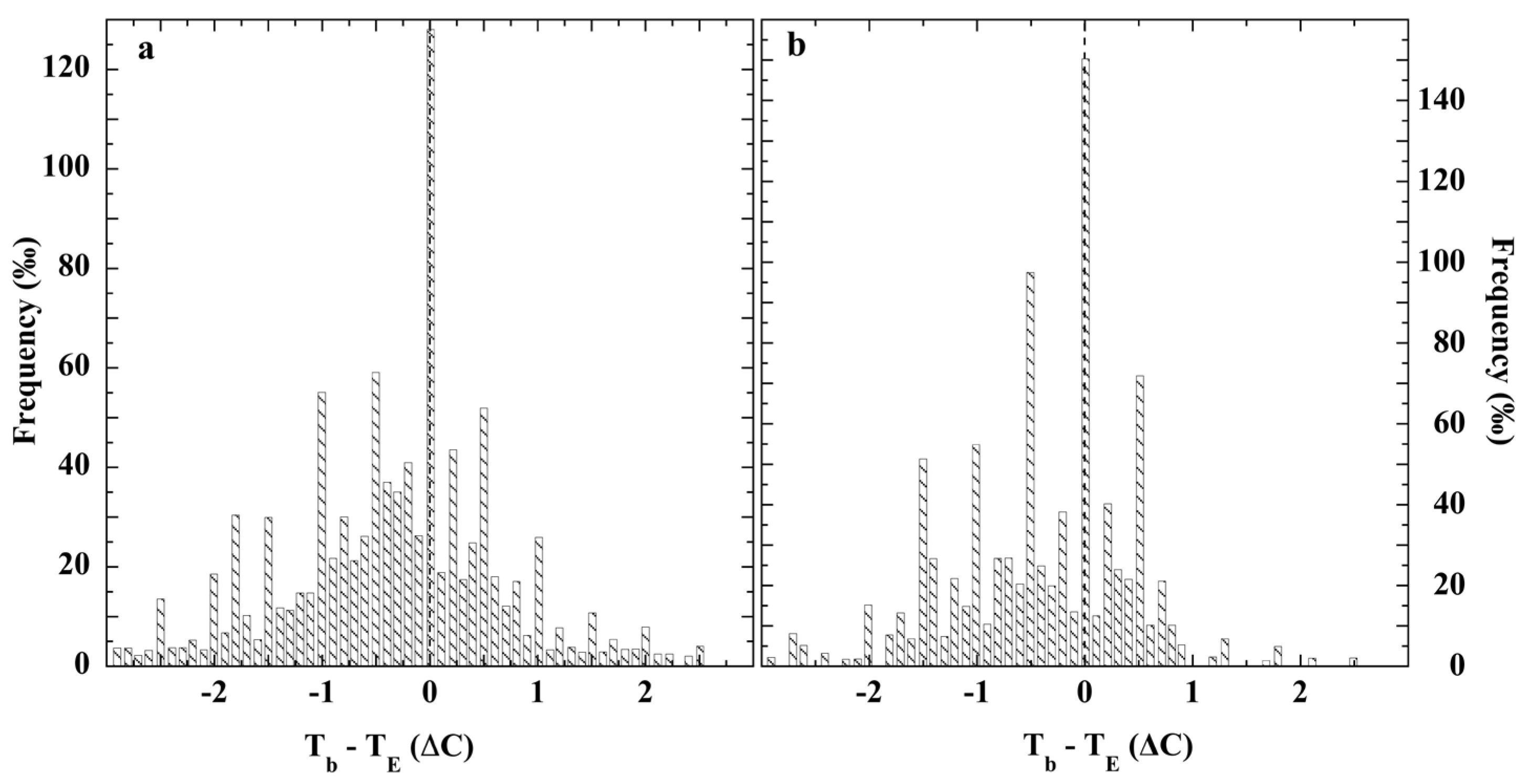 Sensors 23 05976 g015 Sensors 23 05976 g015