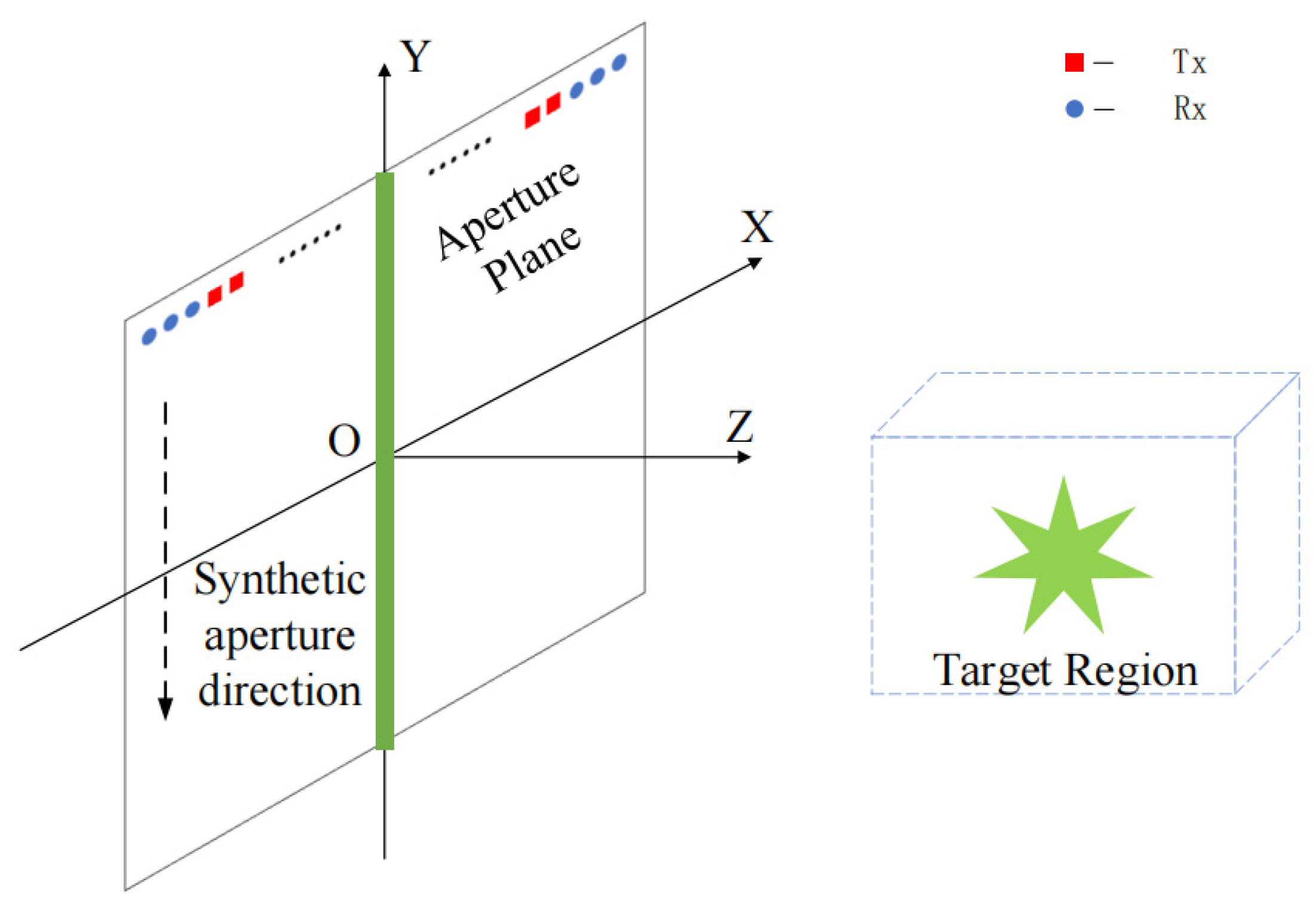 Sensors 23 05979 g001