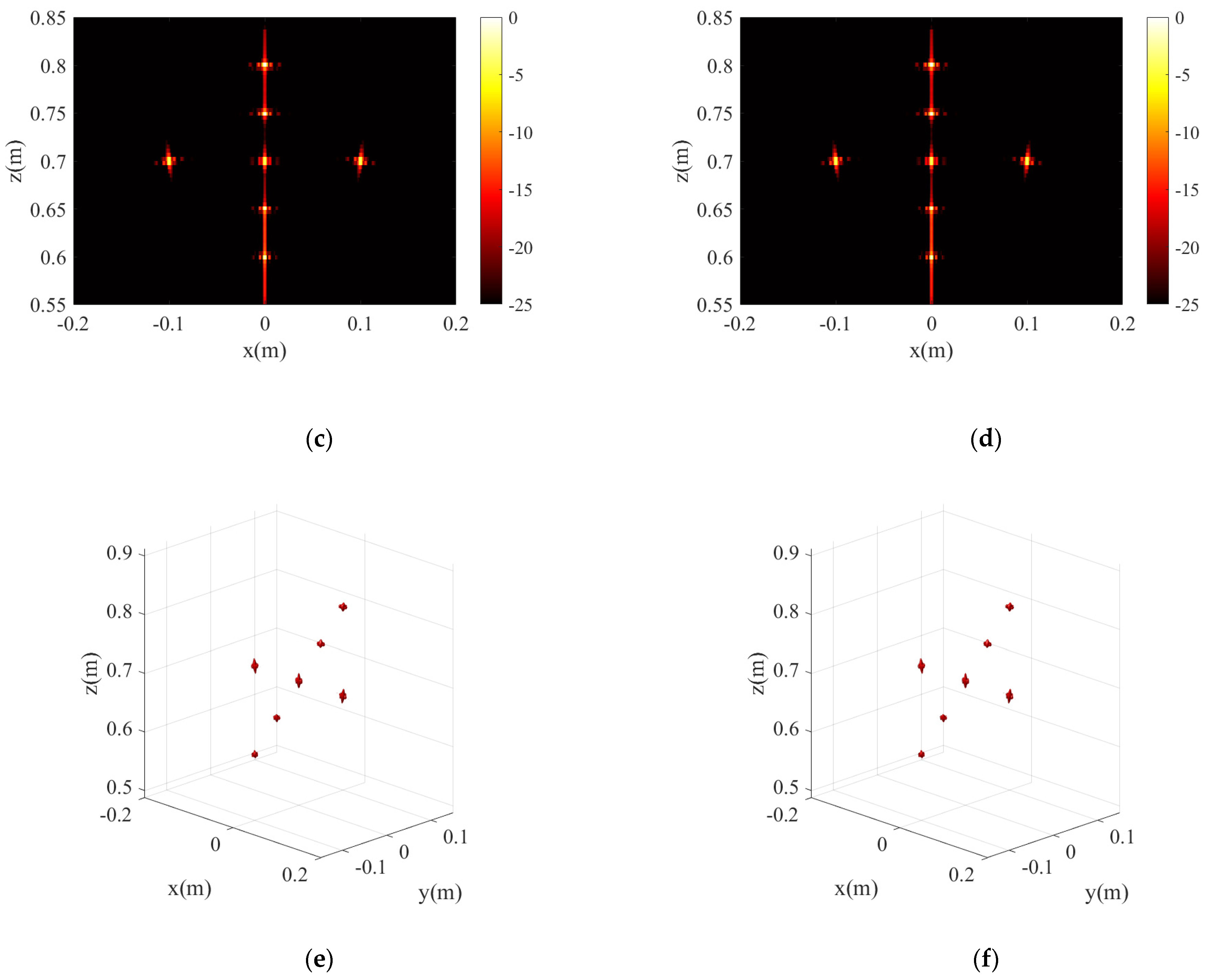 Sensors 23 05979 g003b