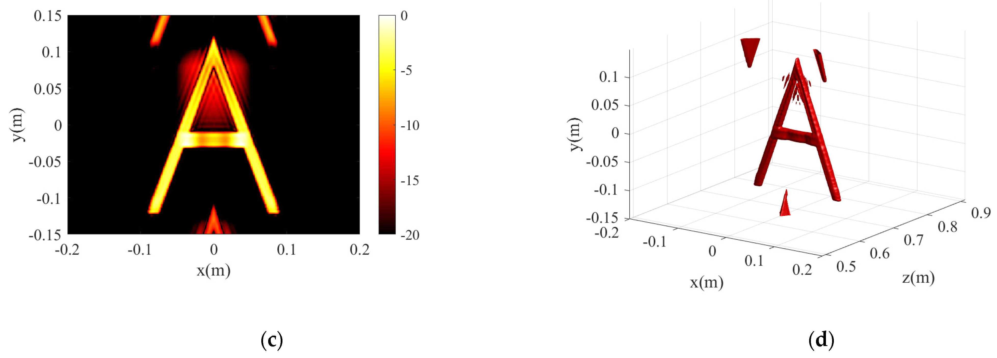 Sensors 23 05979 g006b