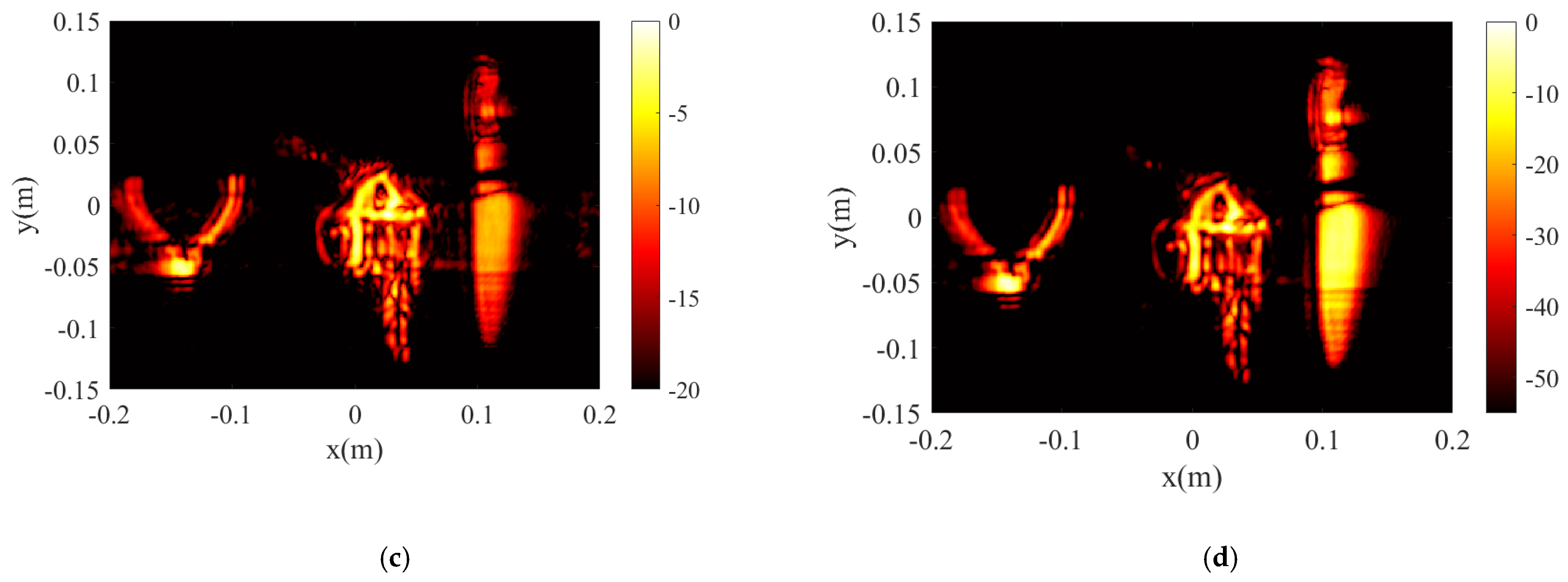 Sensors 23 05979 g011b