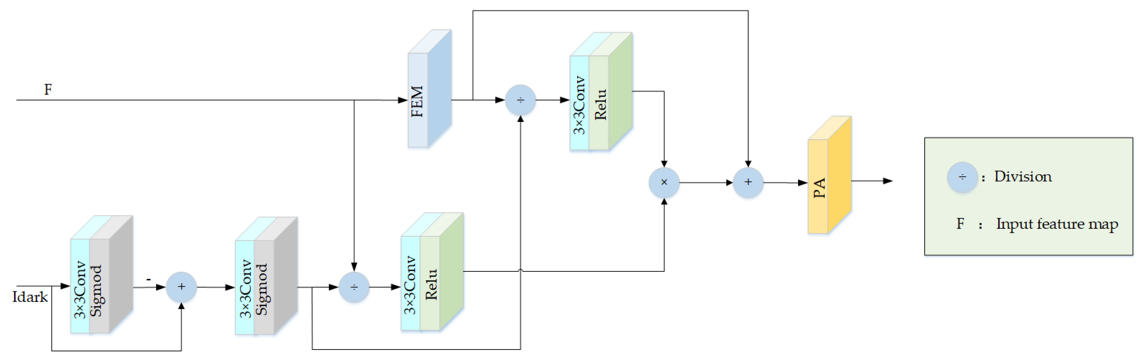 Sensors | Free Full-Text | A Multi-Scale Dehazing Network with Dark ...