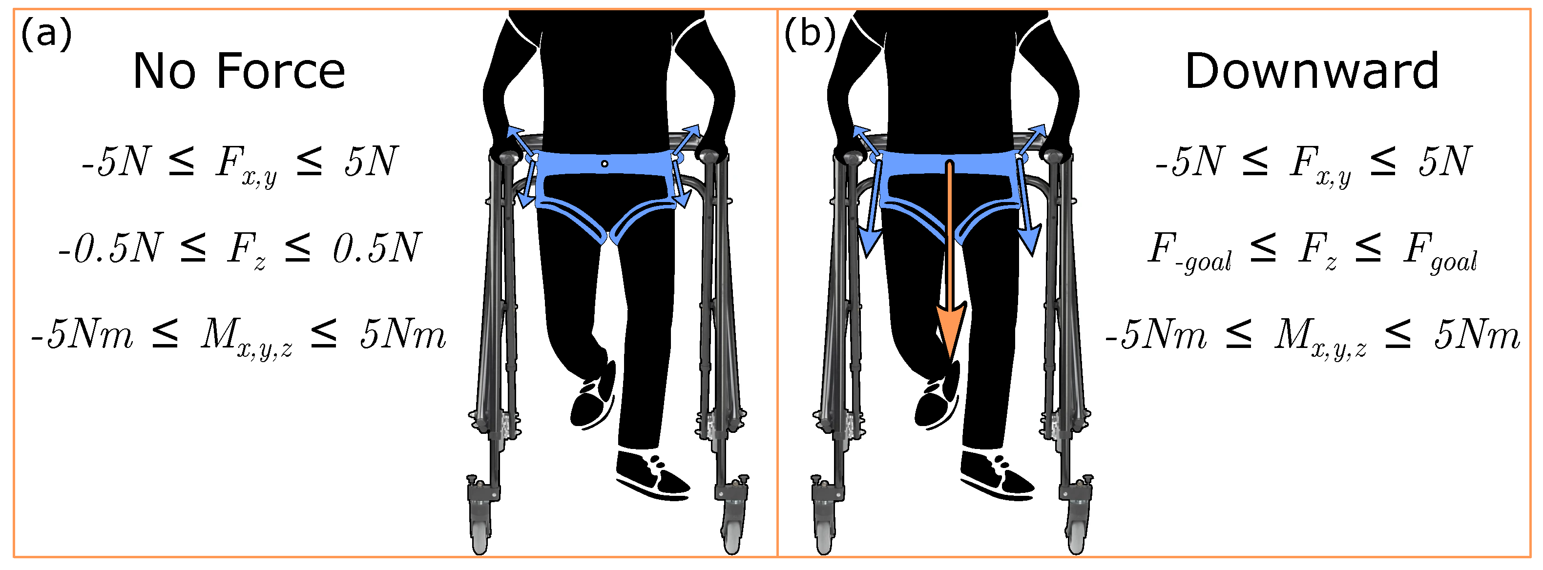 Sensors | Free Full-Text | Evaluating Gait Stability And Muscle ...