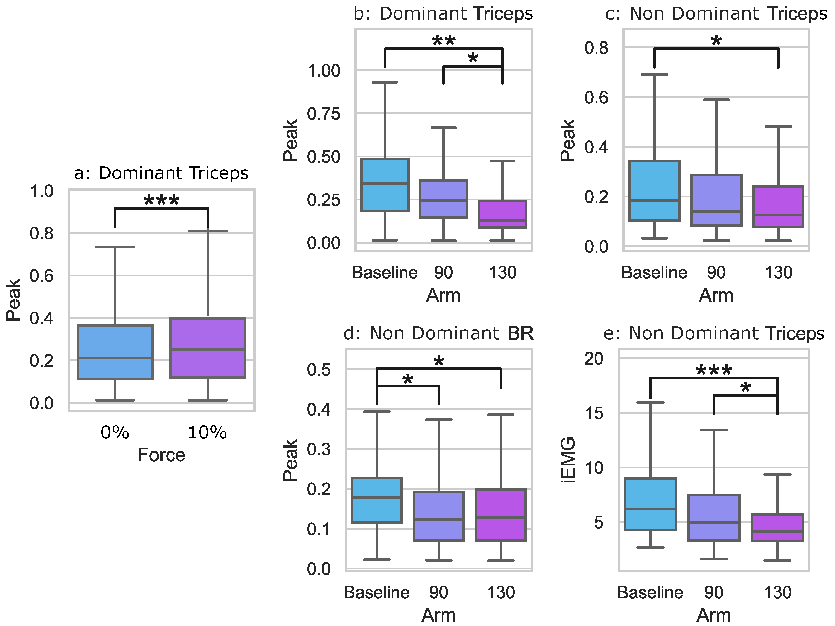 Sensors 23 05996 g006