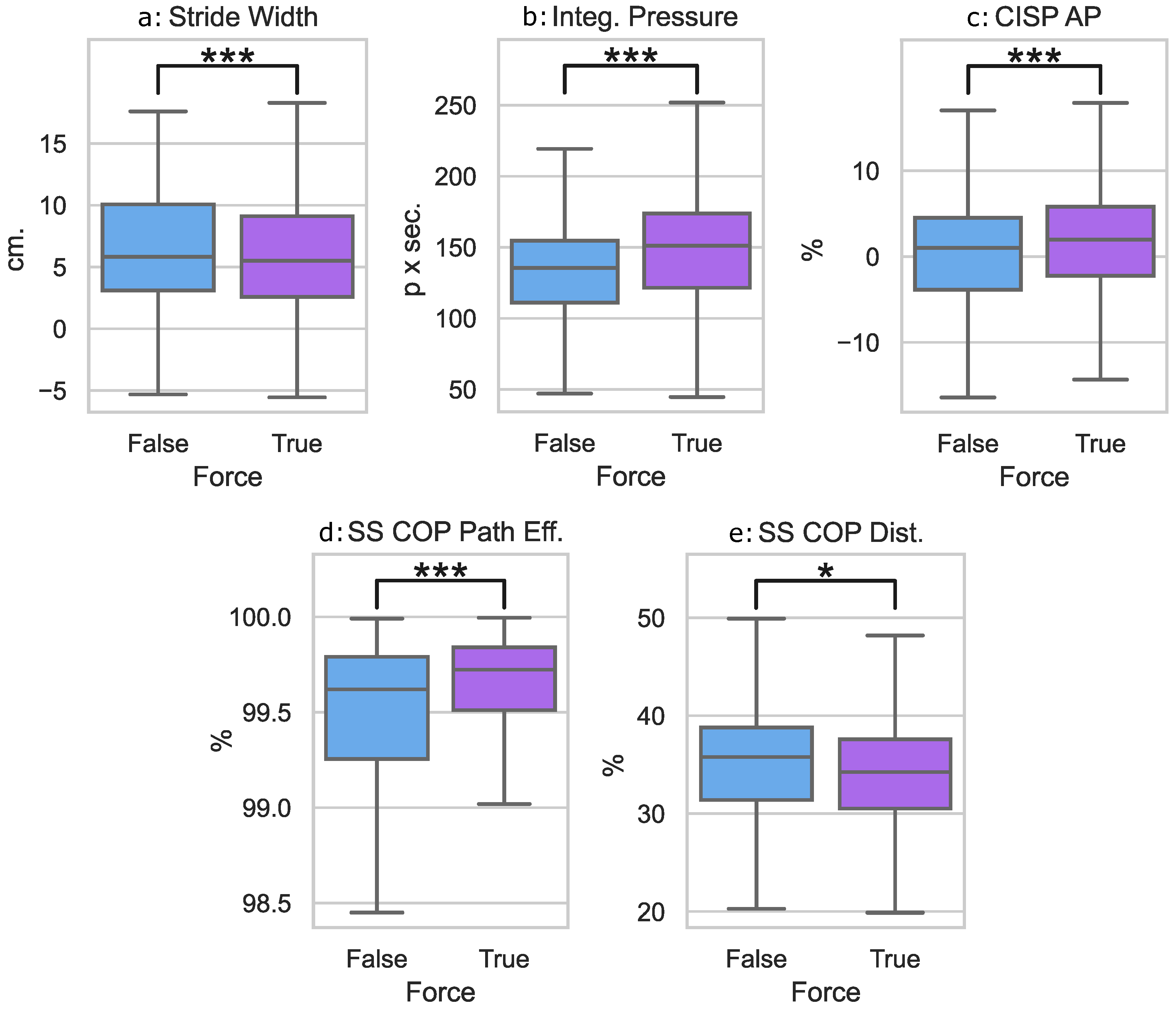 Sensors 23 05996 g007