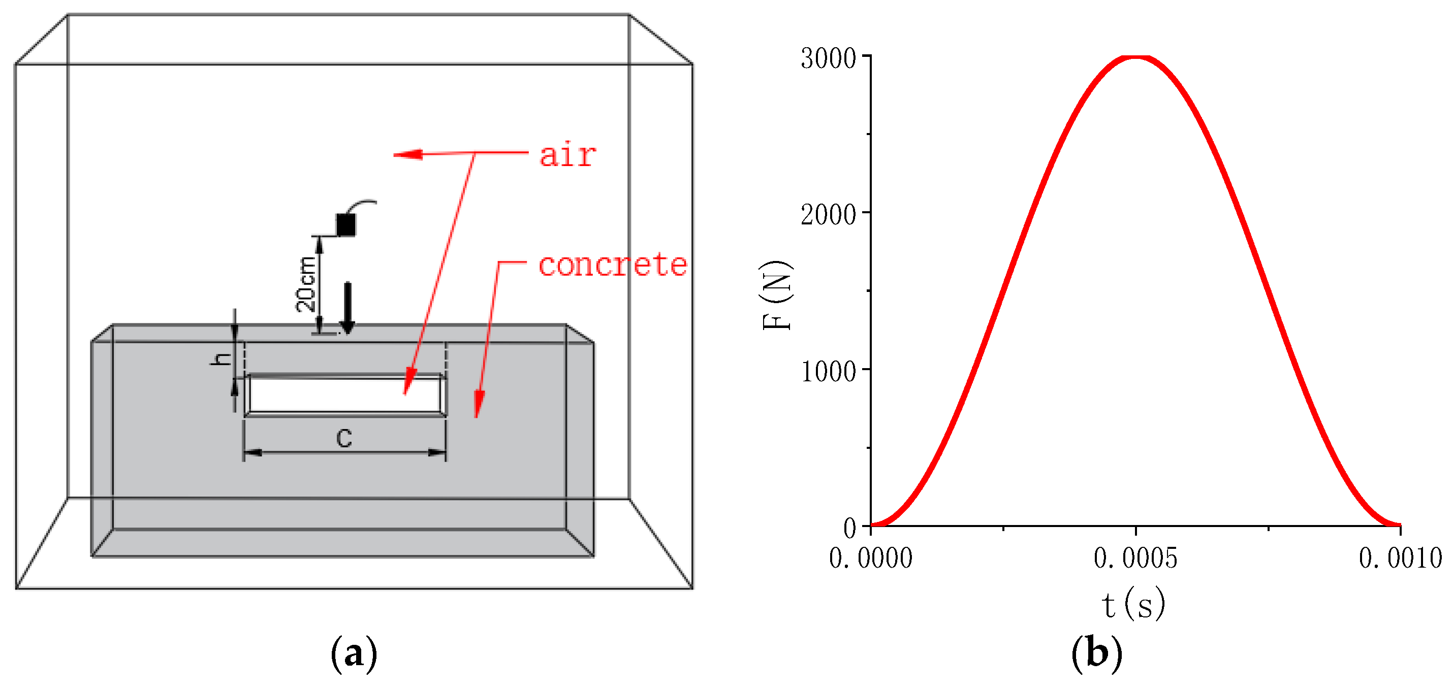 Sensors 23 06018 g002