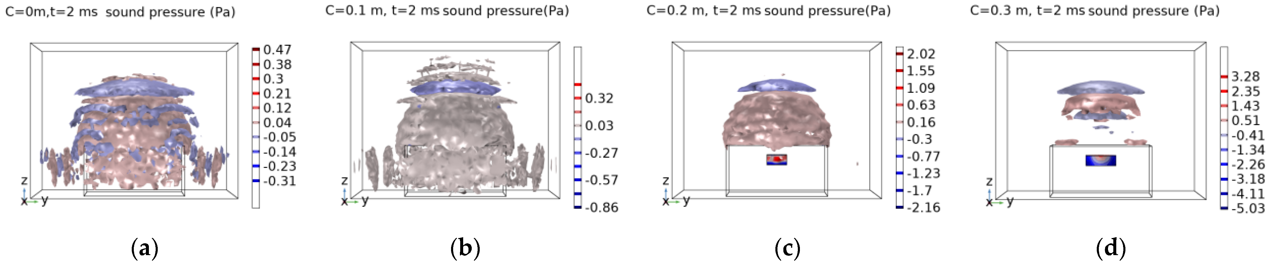 Sensors 23 06018 g004a