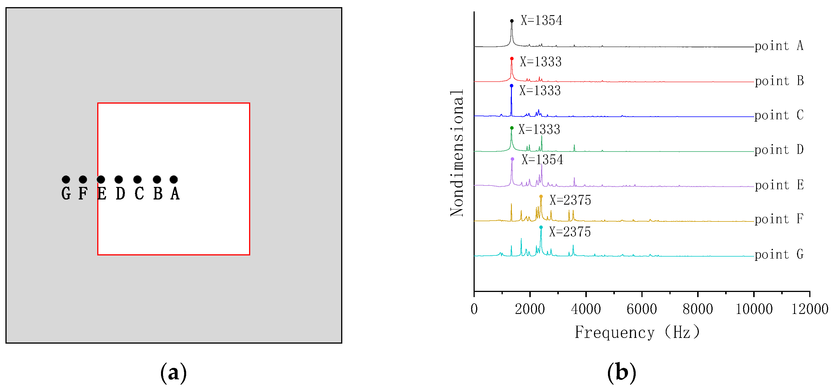 Sensors 23 06018 g005