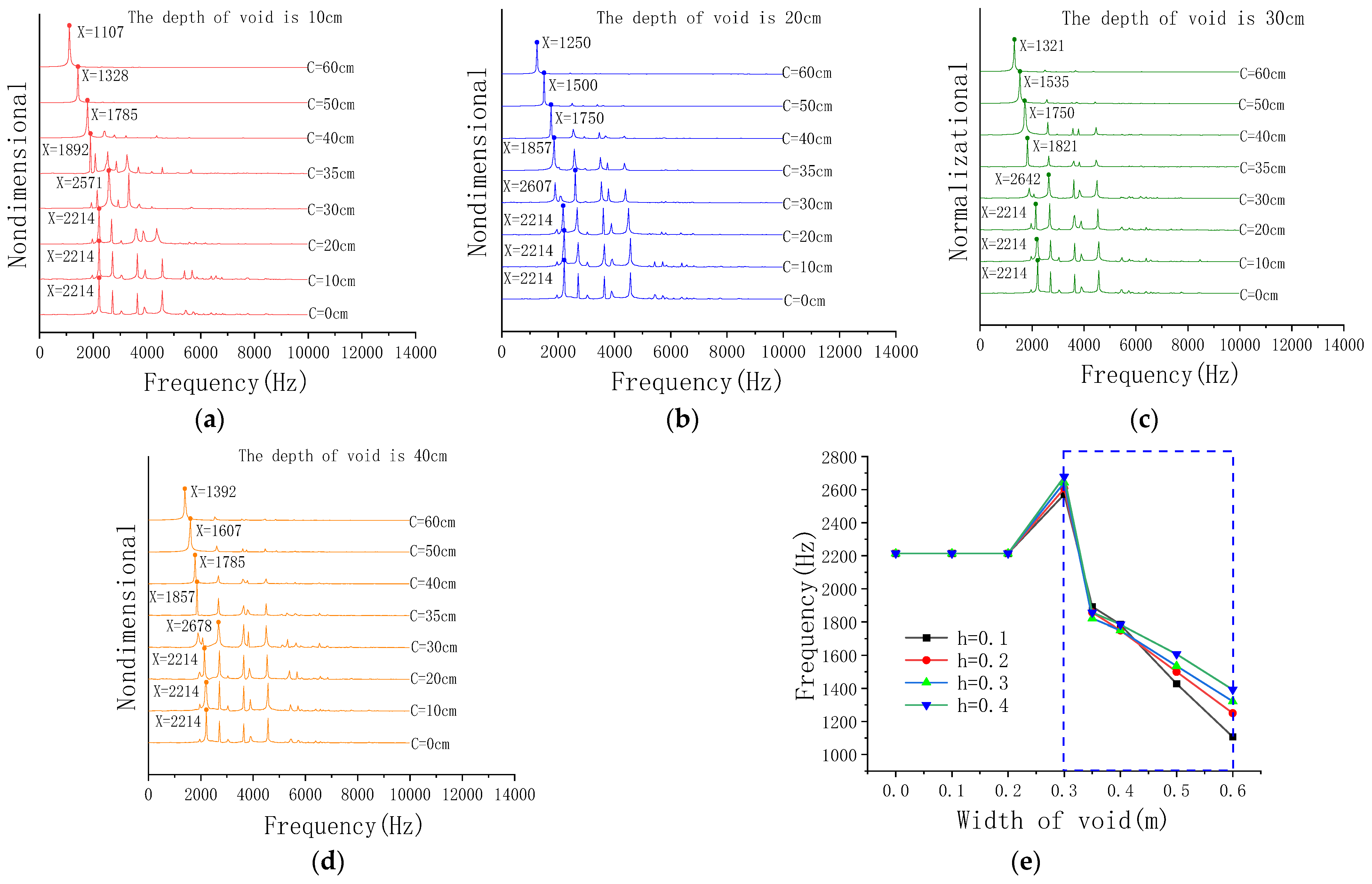 Sensors 23 06018 g006
