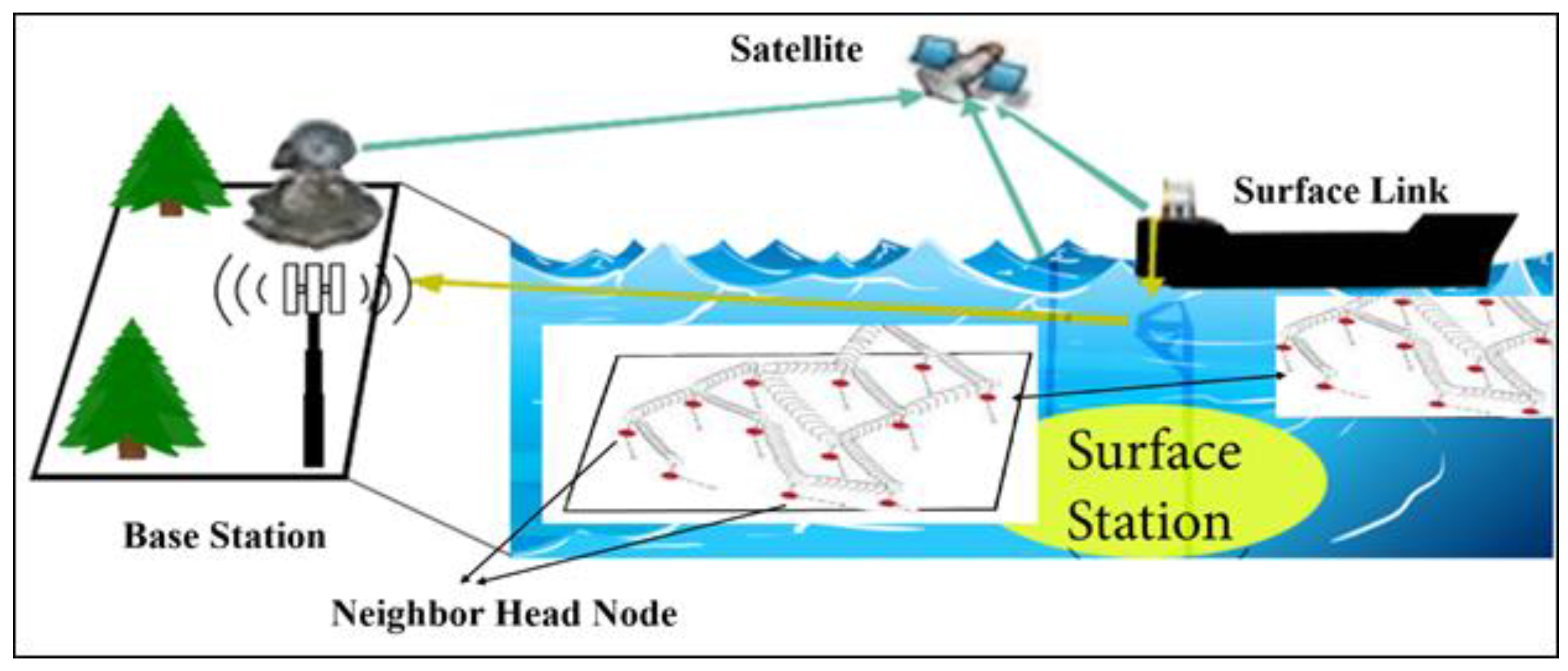 Sensors 23 06025 g001
