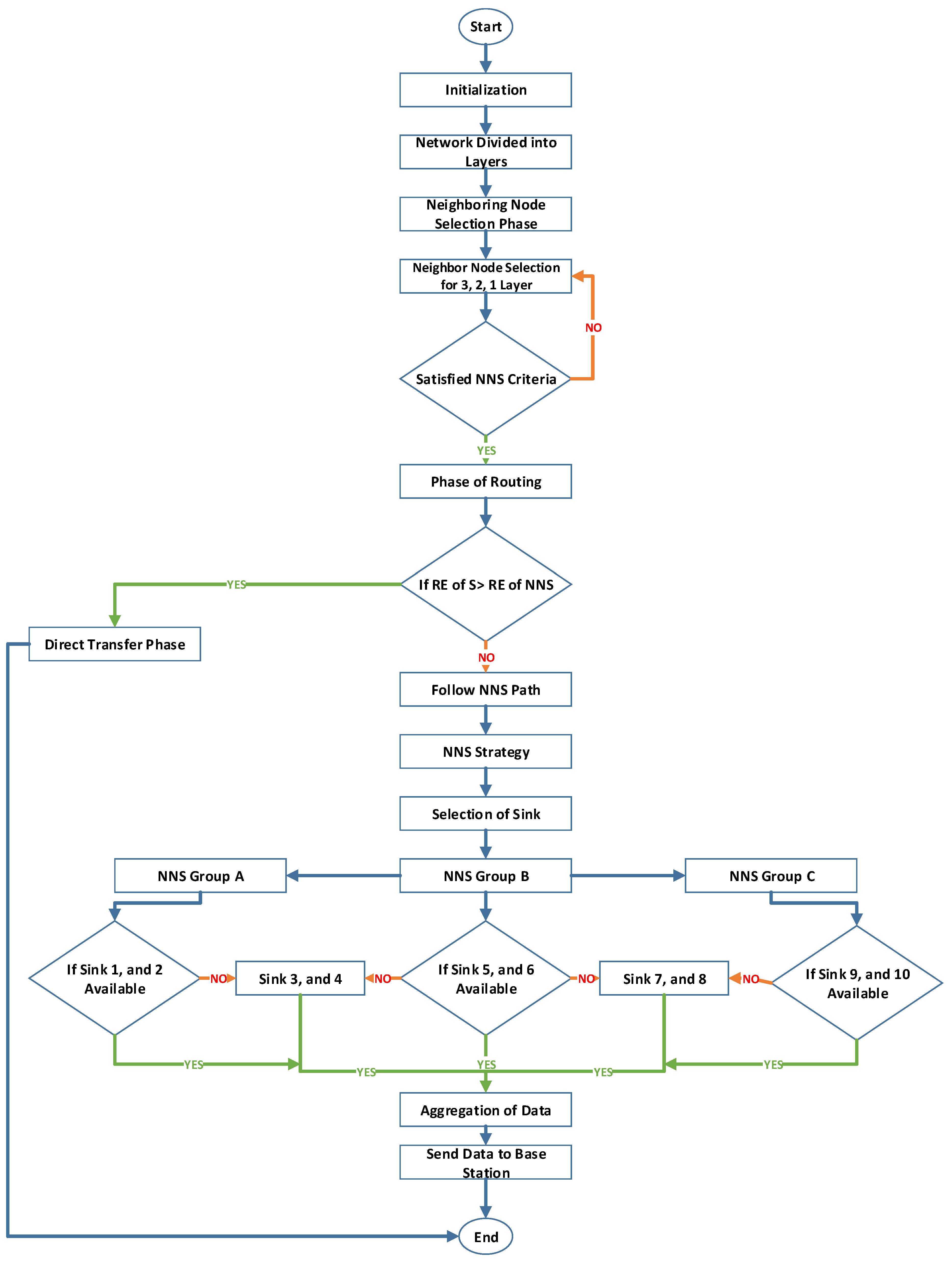 Sensors 23 06025 g002