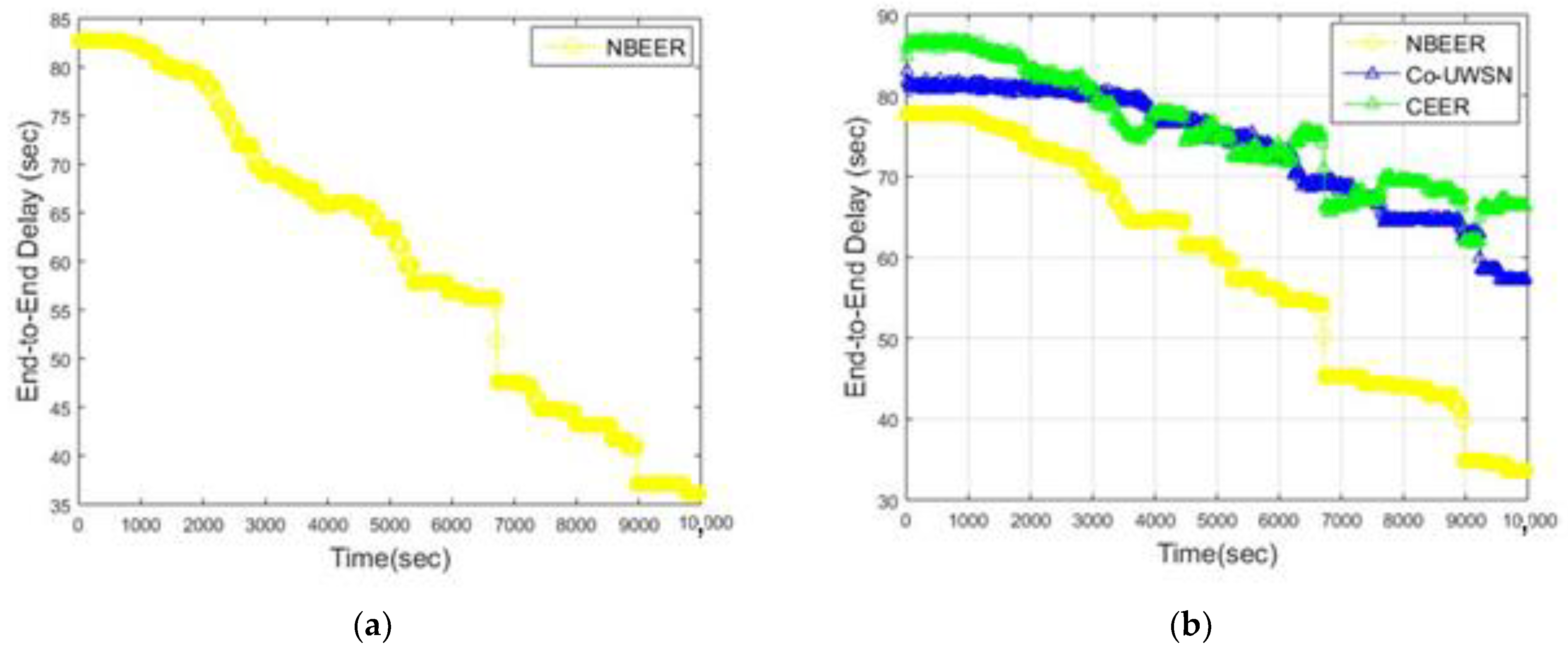 Sensors 23 06025 g003
