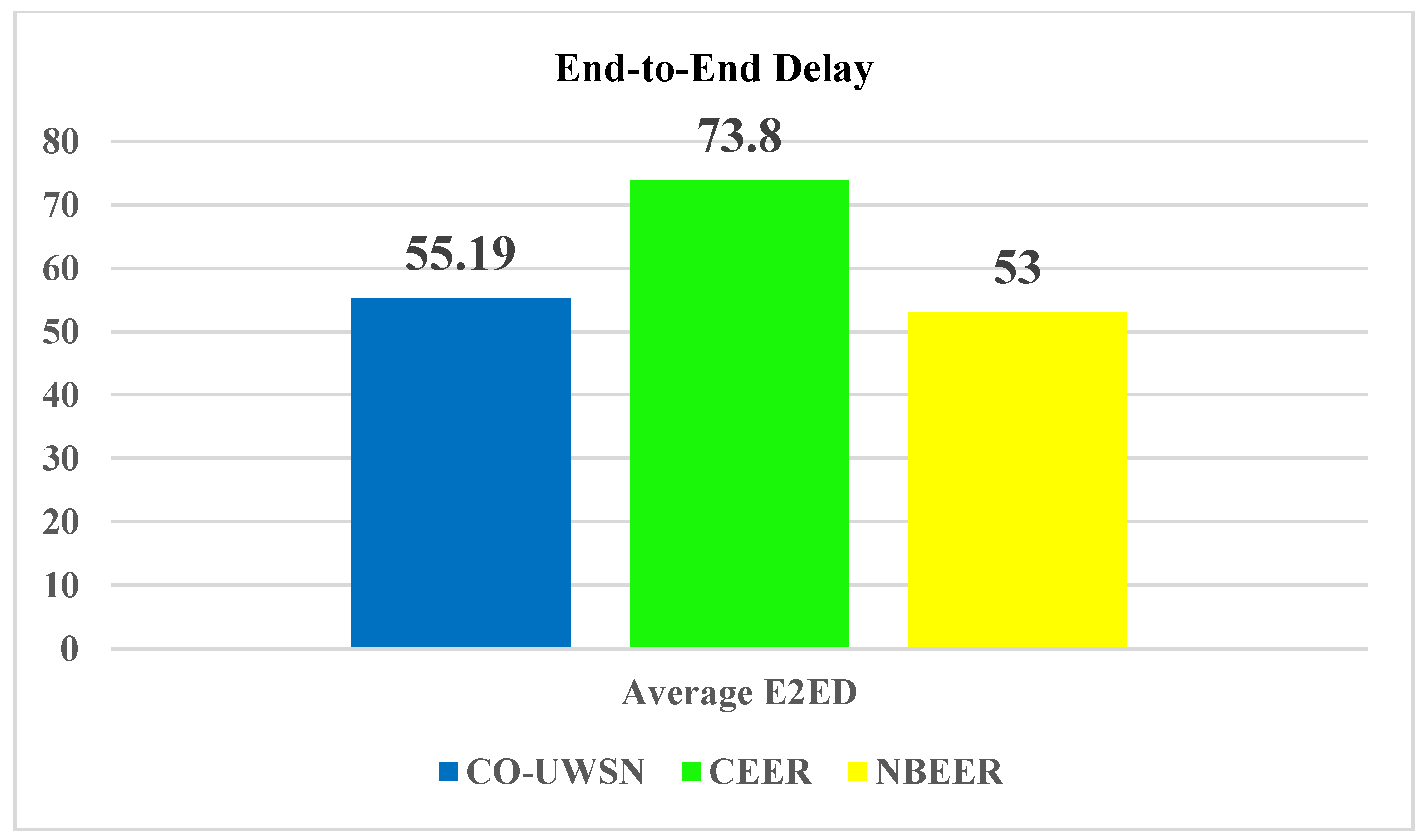 Sensors 23 06025 g004