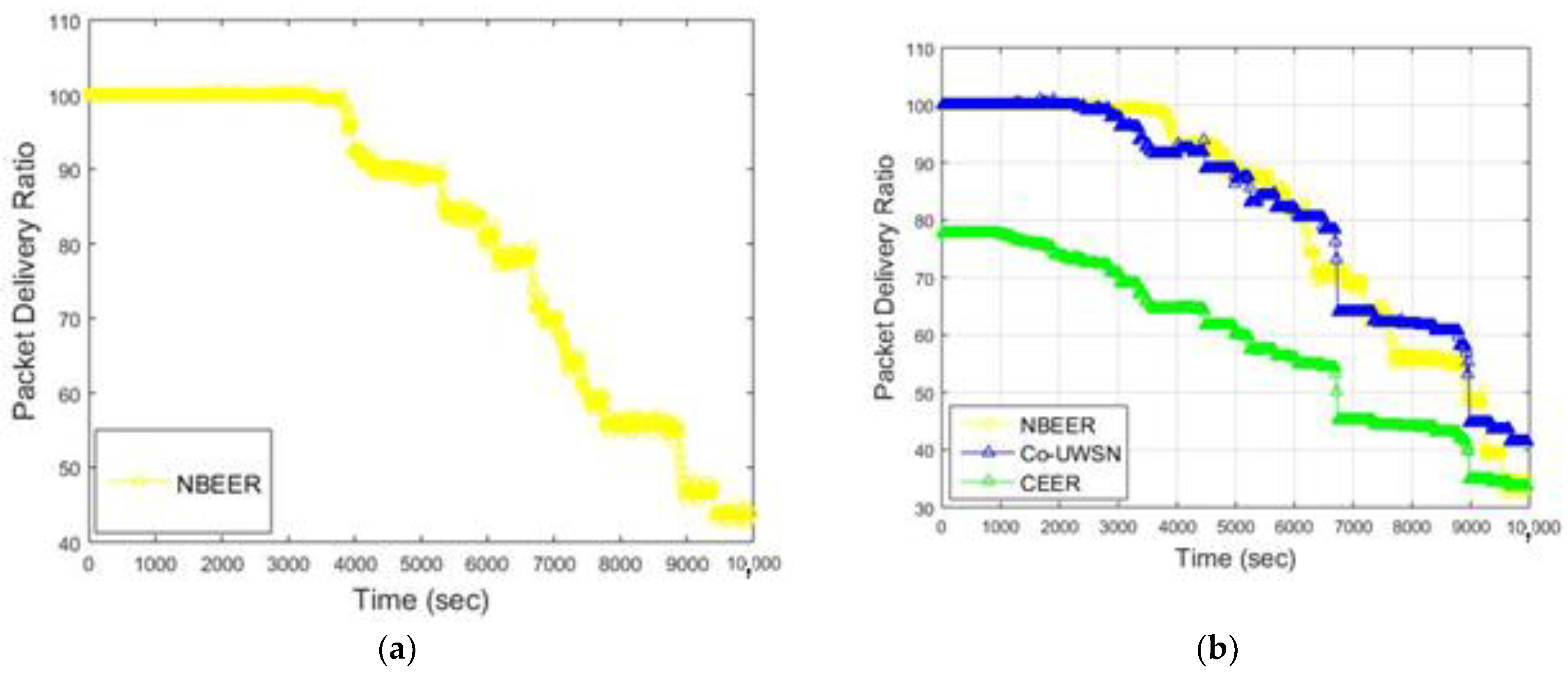 Sensors 23 06025 g007