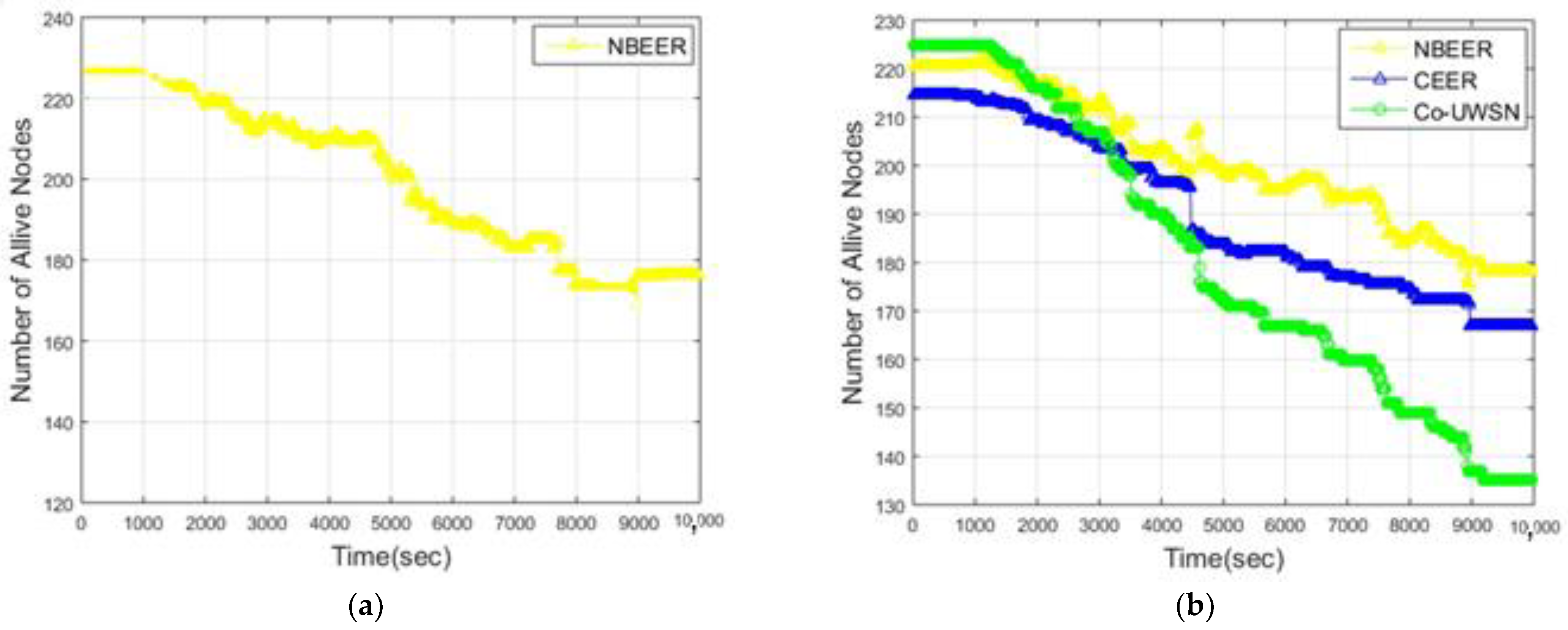 Sensors 23 06025 g009