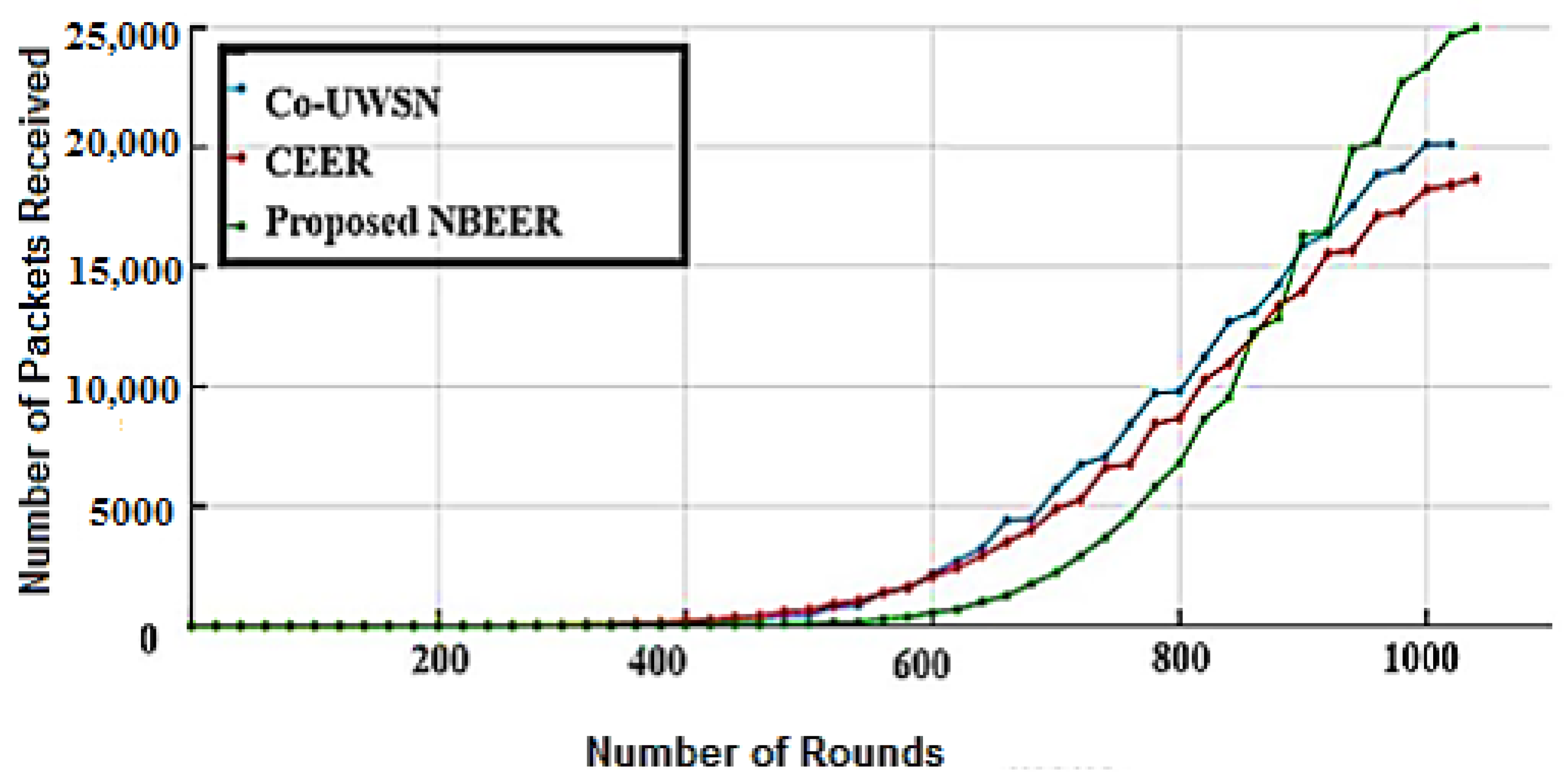 Sensors 23 06025 g011