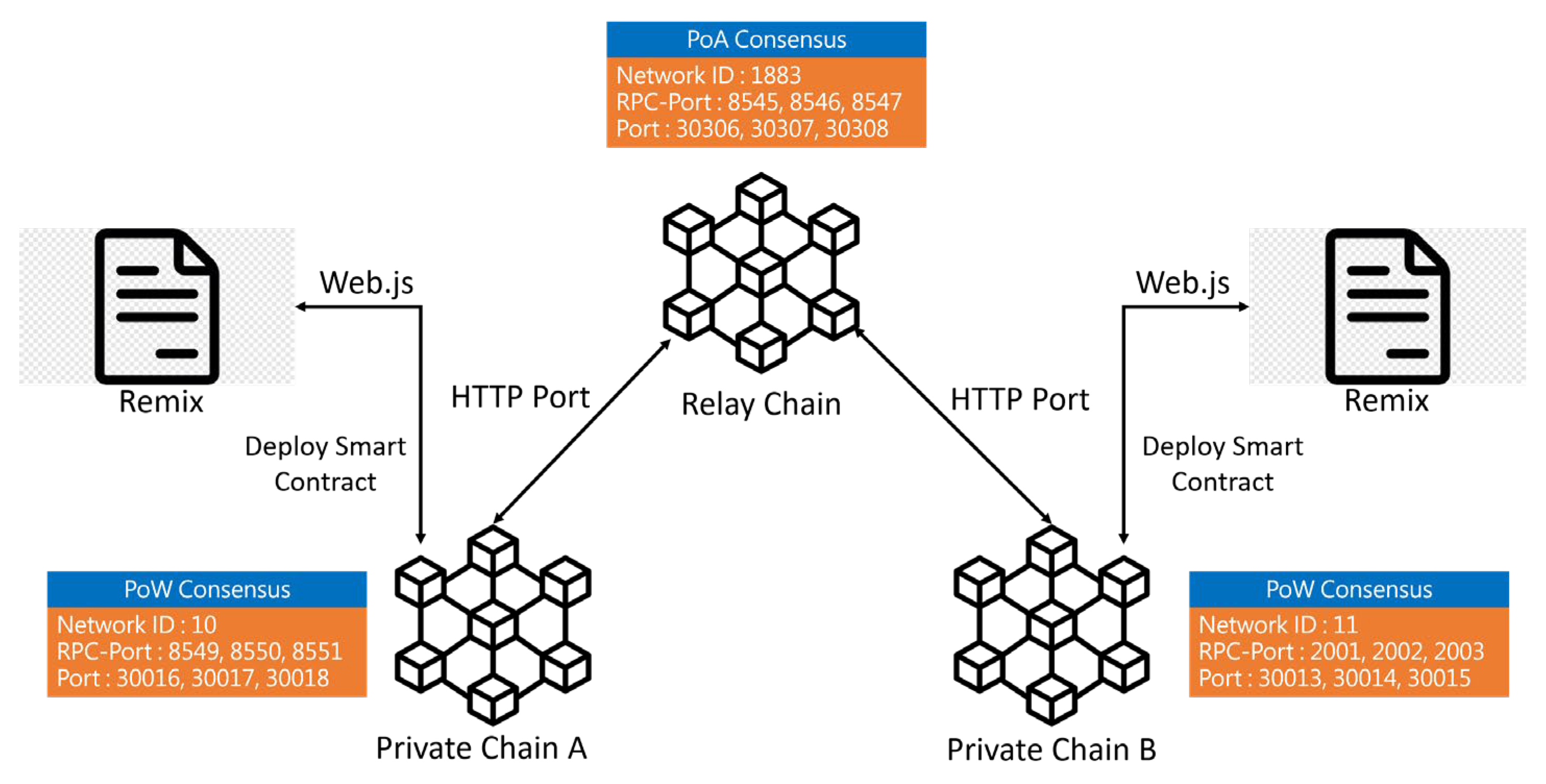 Sensors 23 06033 g003 Sensors 23 06033 g003