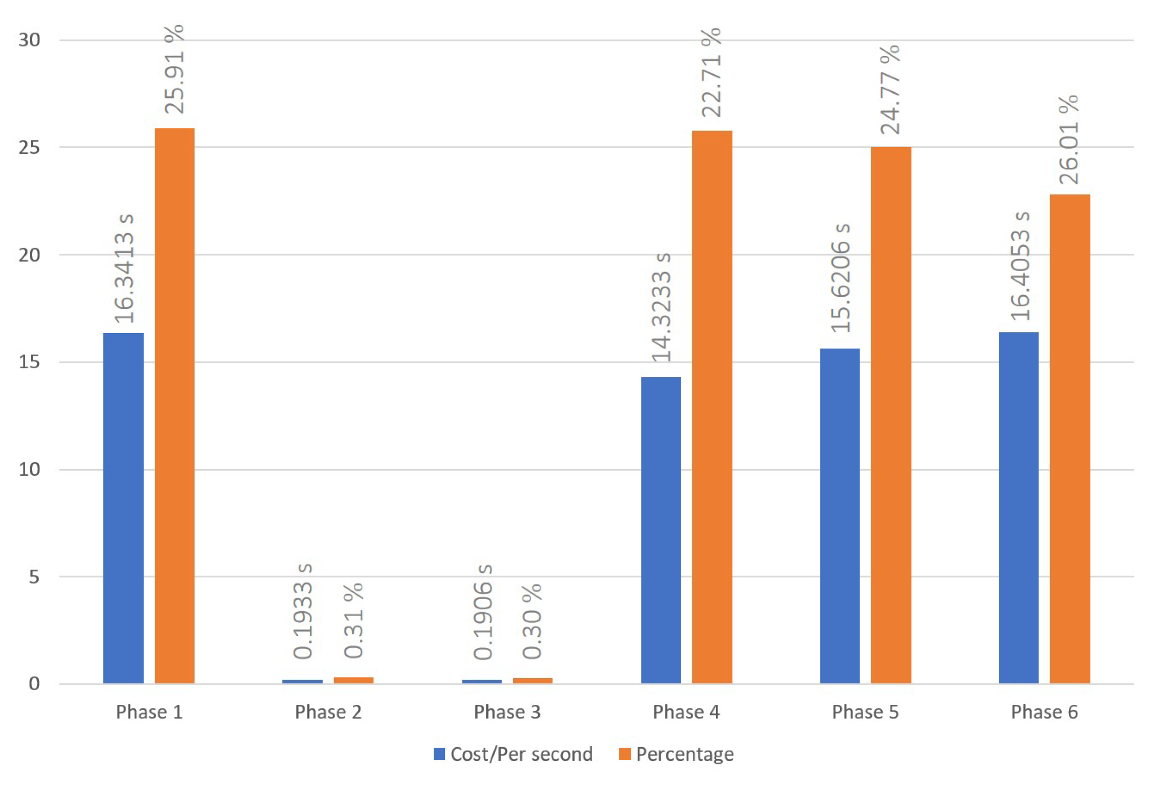 Sensors 23 06033 g005 Sensors 23 06033 g005