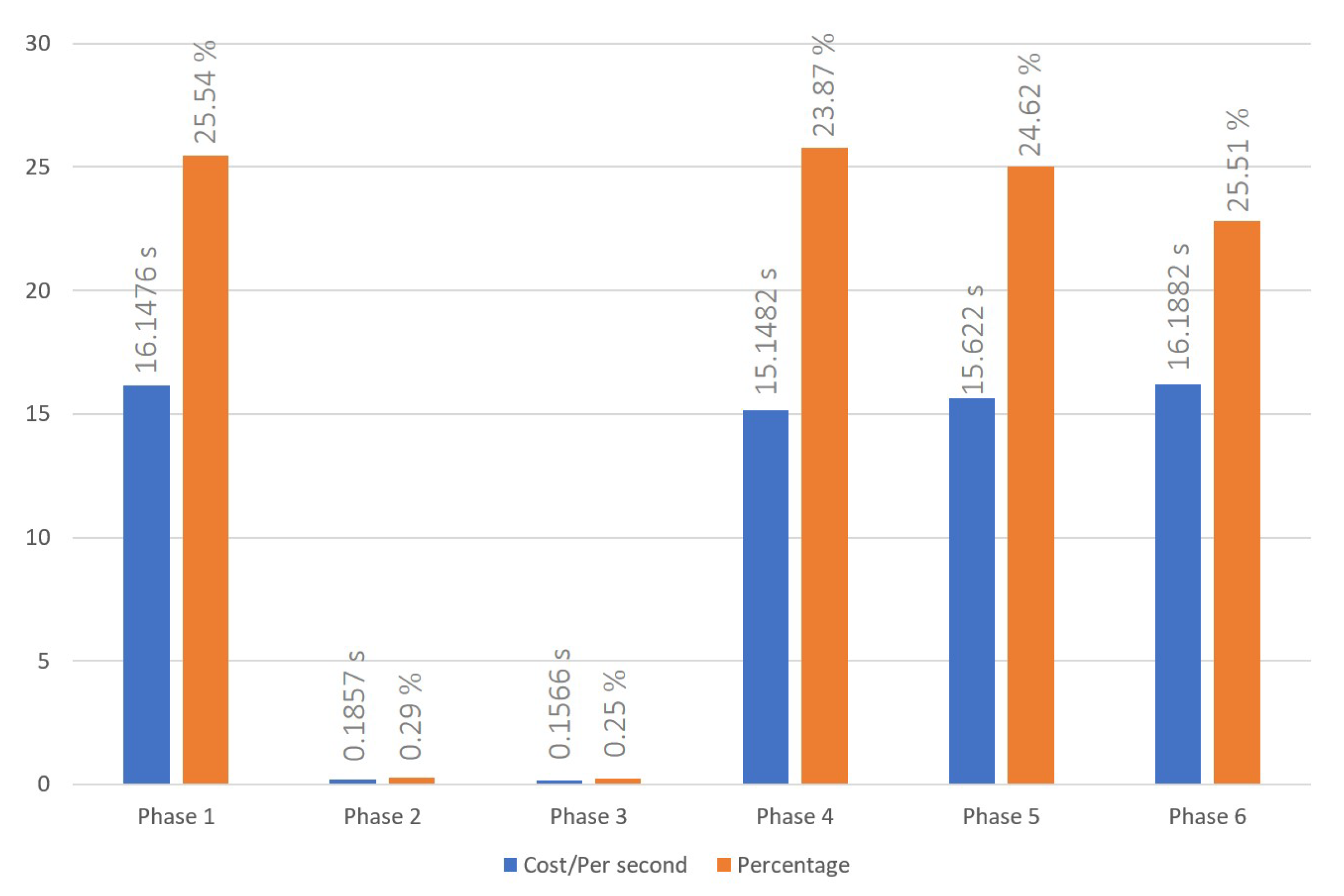 Sensors 23 06033 g006 Sensors 23 06033 g006