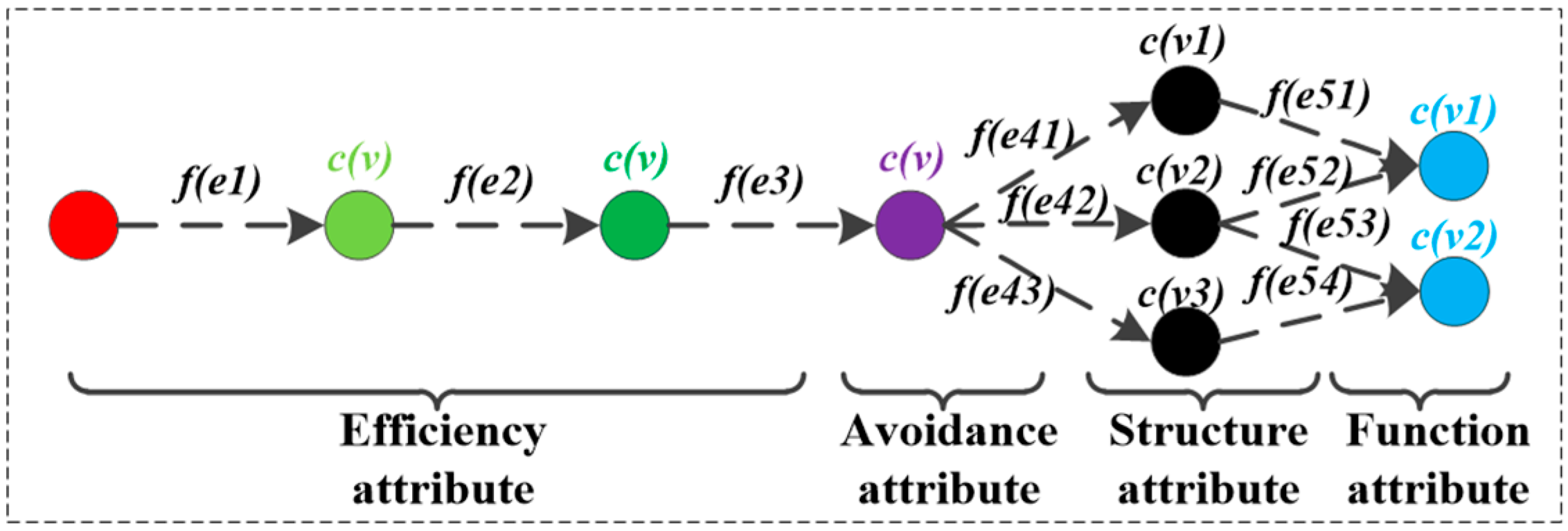 Sensors 23 06035 g002
