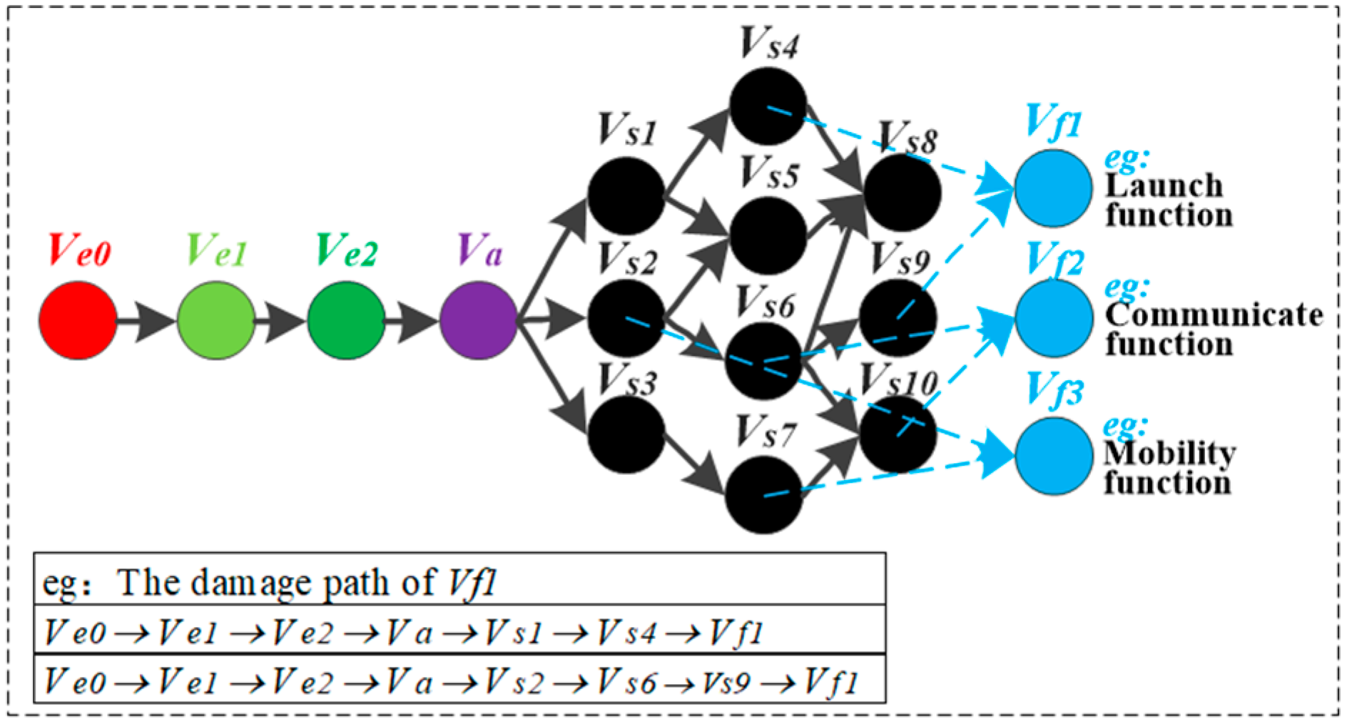 Sensors 23 06035 g006