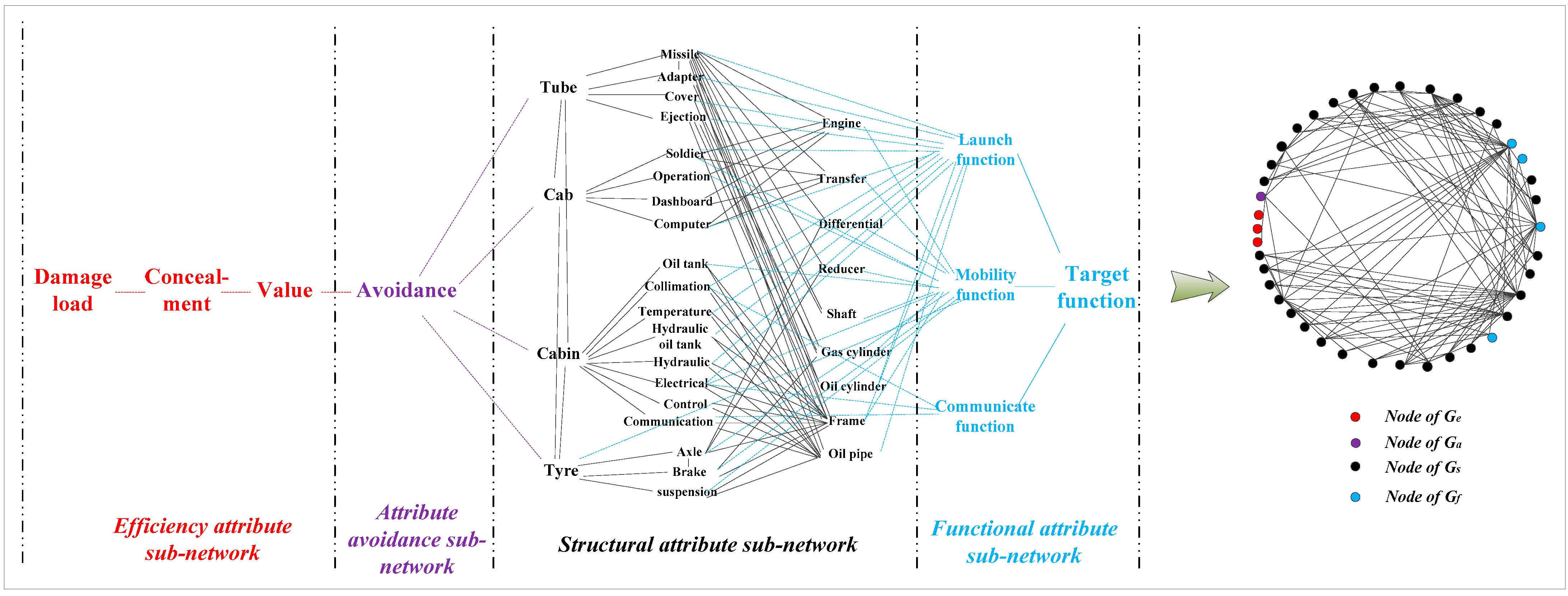 Sensors 23 06035 g007