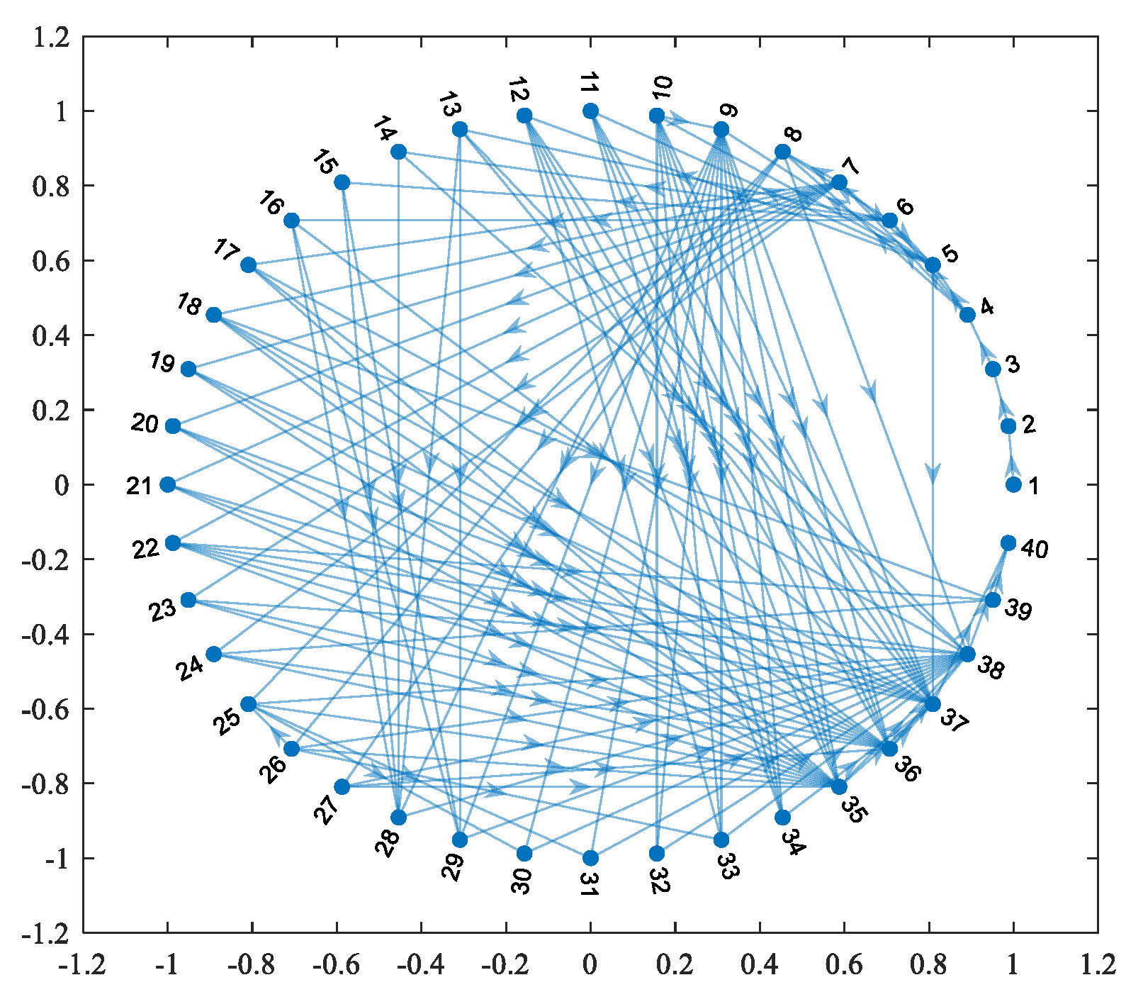 Sensors 23 06035 g008