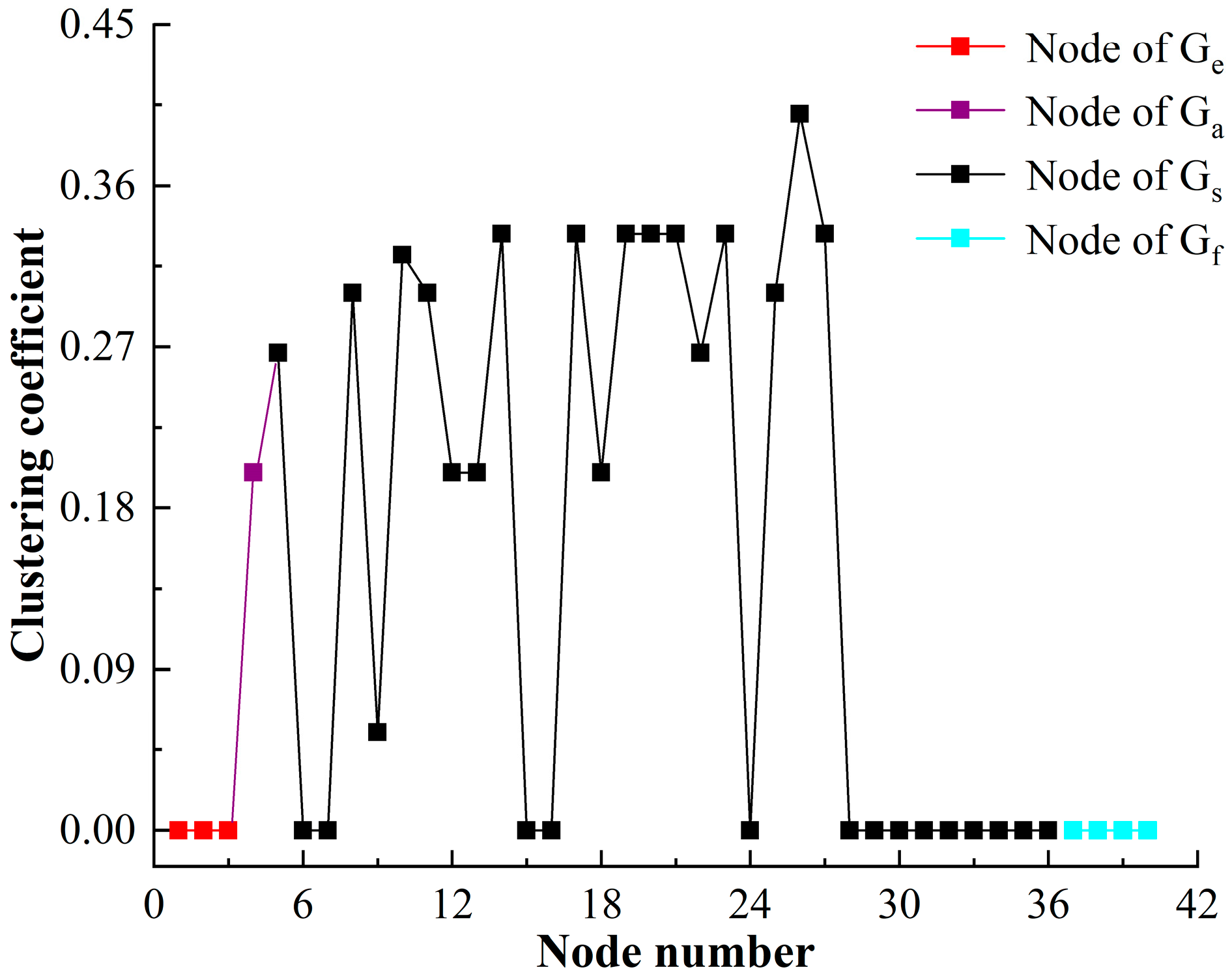 Sensors 23 06035 g010
