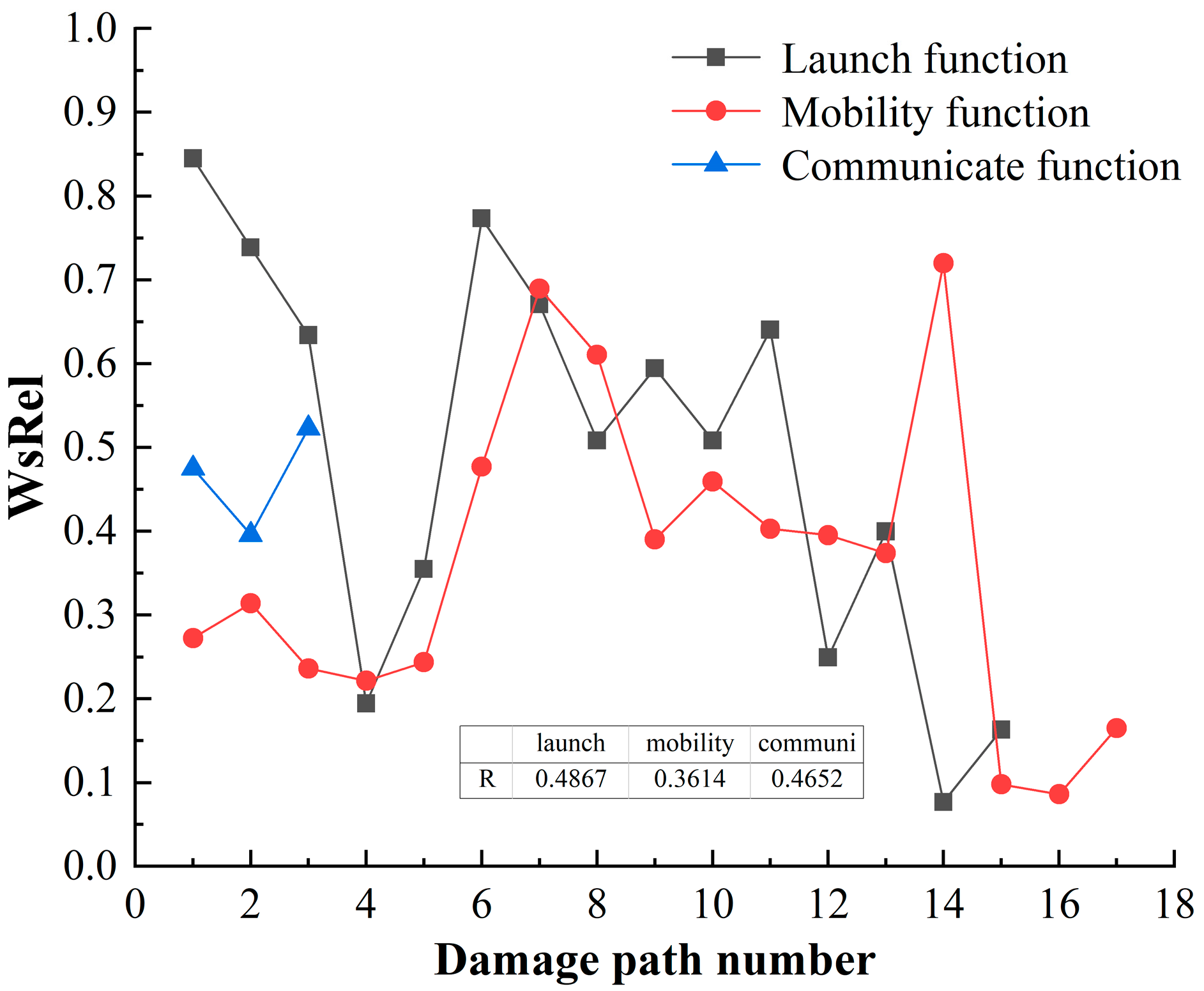 Sensors 23 06035 g015