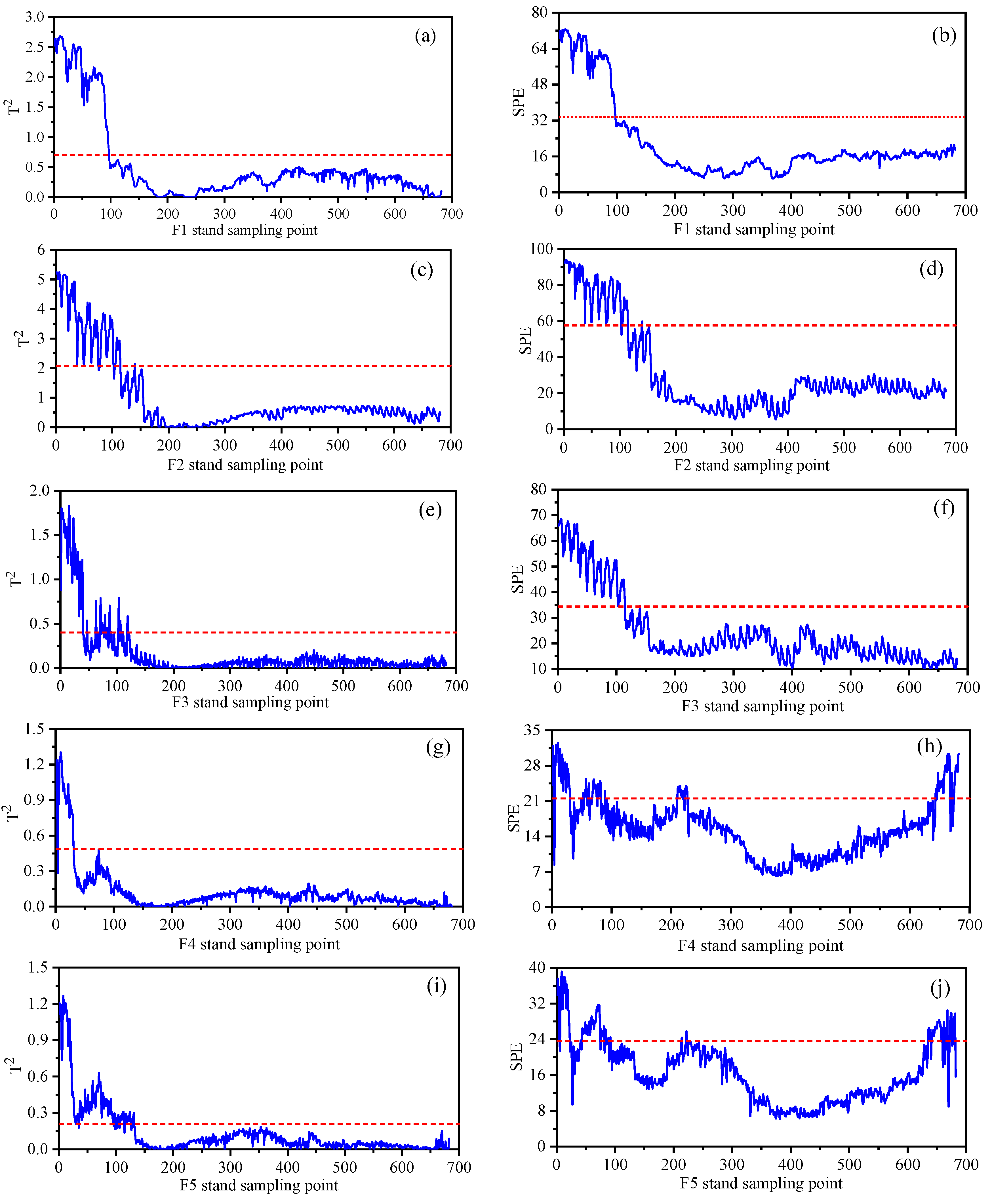 Sensors 23 06038 g008a Sensors 23 06038 g008a